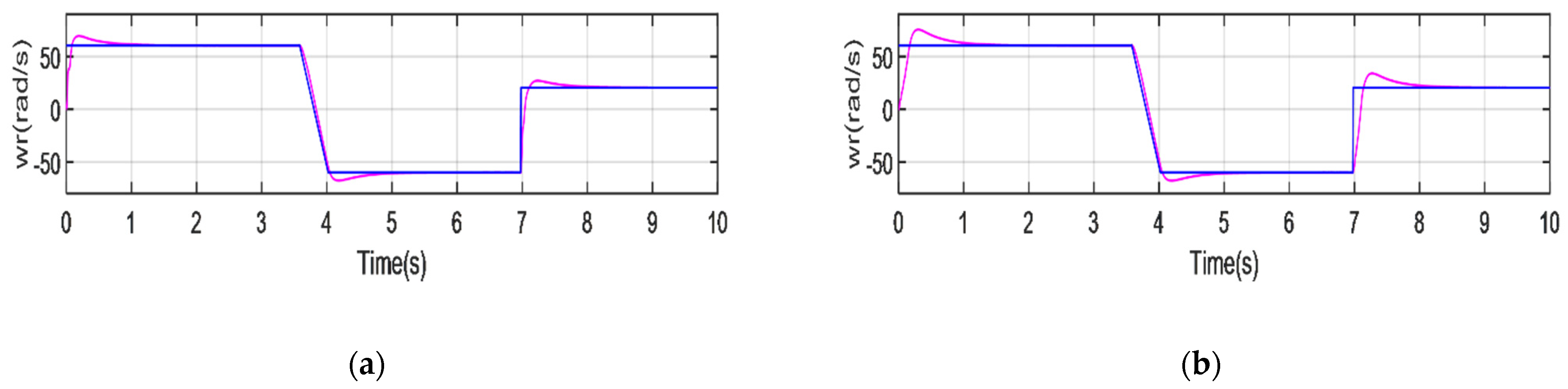 Wevj 13 00017 g019 Wevj 13 00017 g019