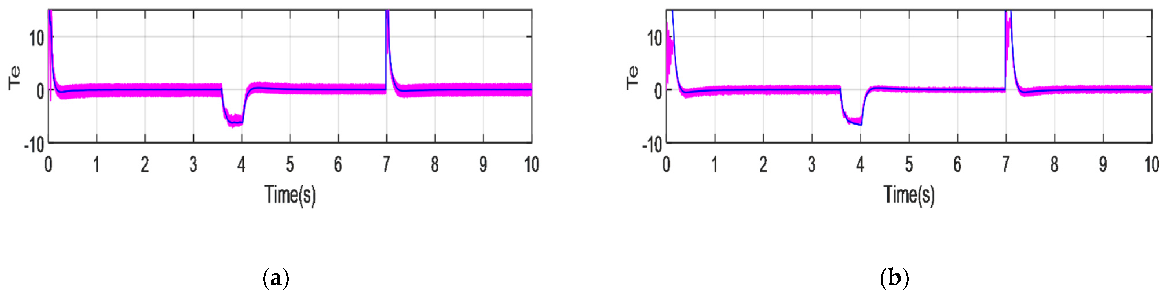 Wevj 13 00017 g020 Wevj 13 00017 g020