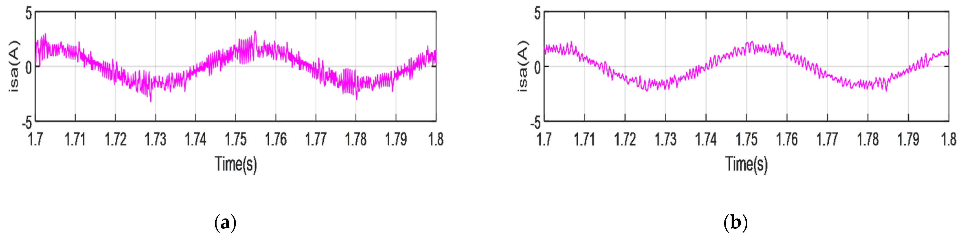 Wevj 13 00017 g021 Wevj 13 00017 g021