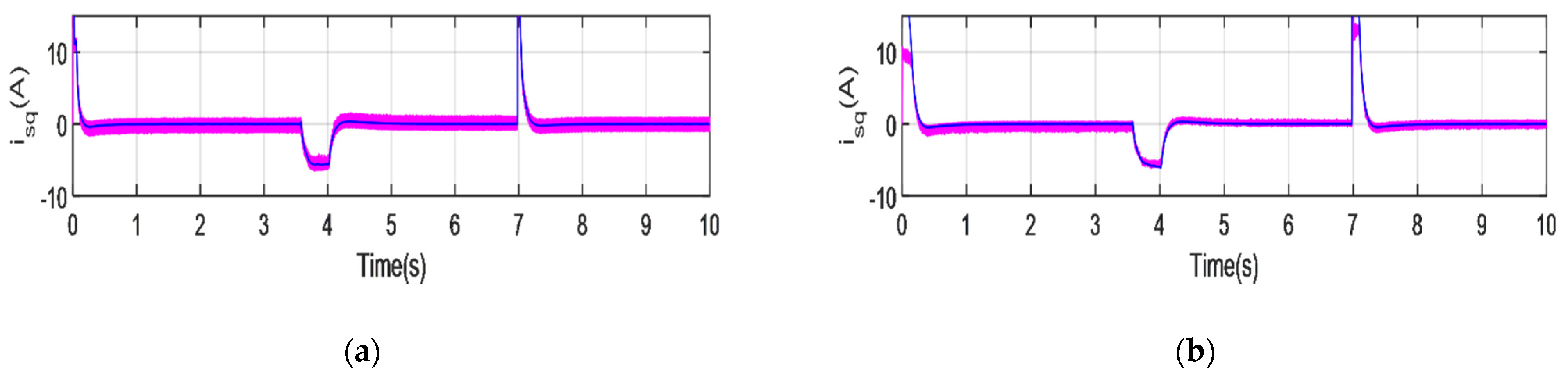 Wevj 13 00017 g022 Wevj 13 00017 g022