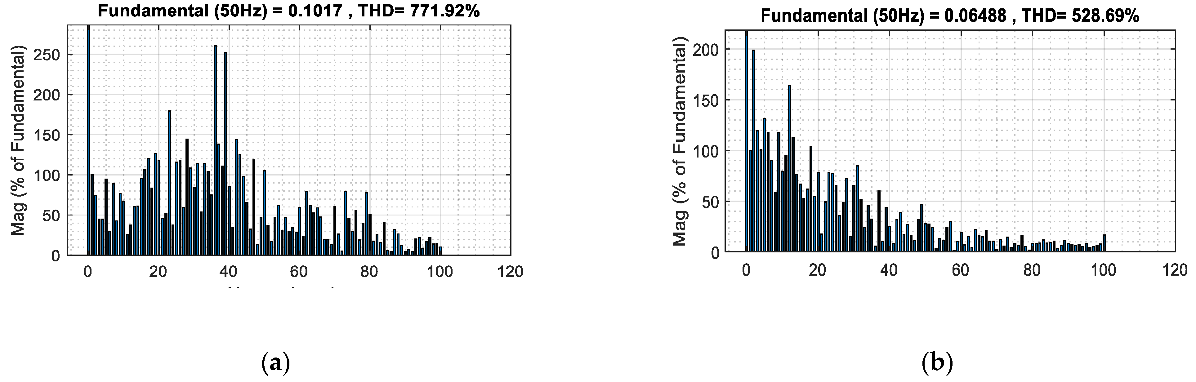 Wevj 13 00017 g024 Wevj 13 00017 g024