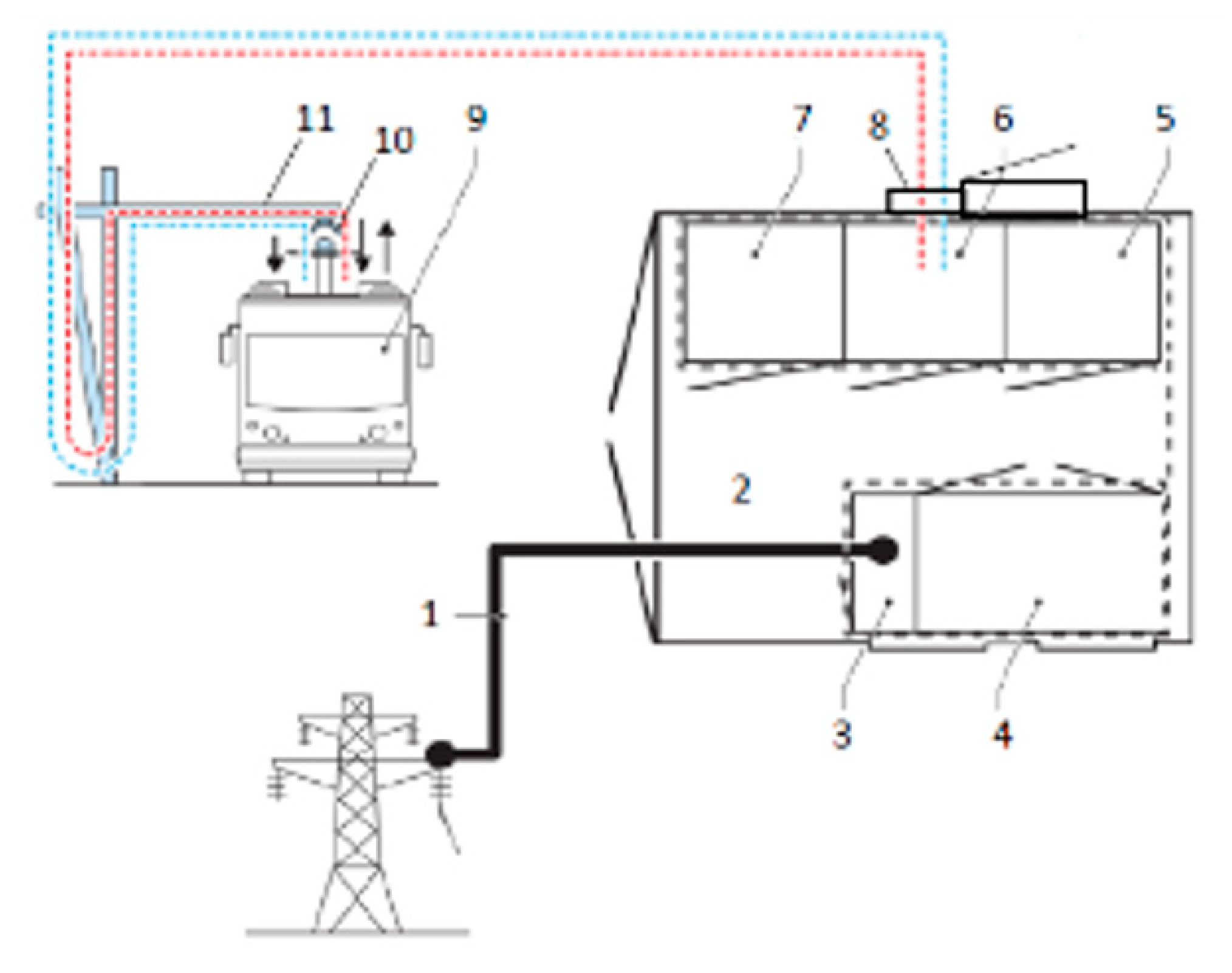Wevj 13 00020 g001 550