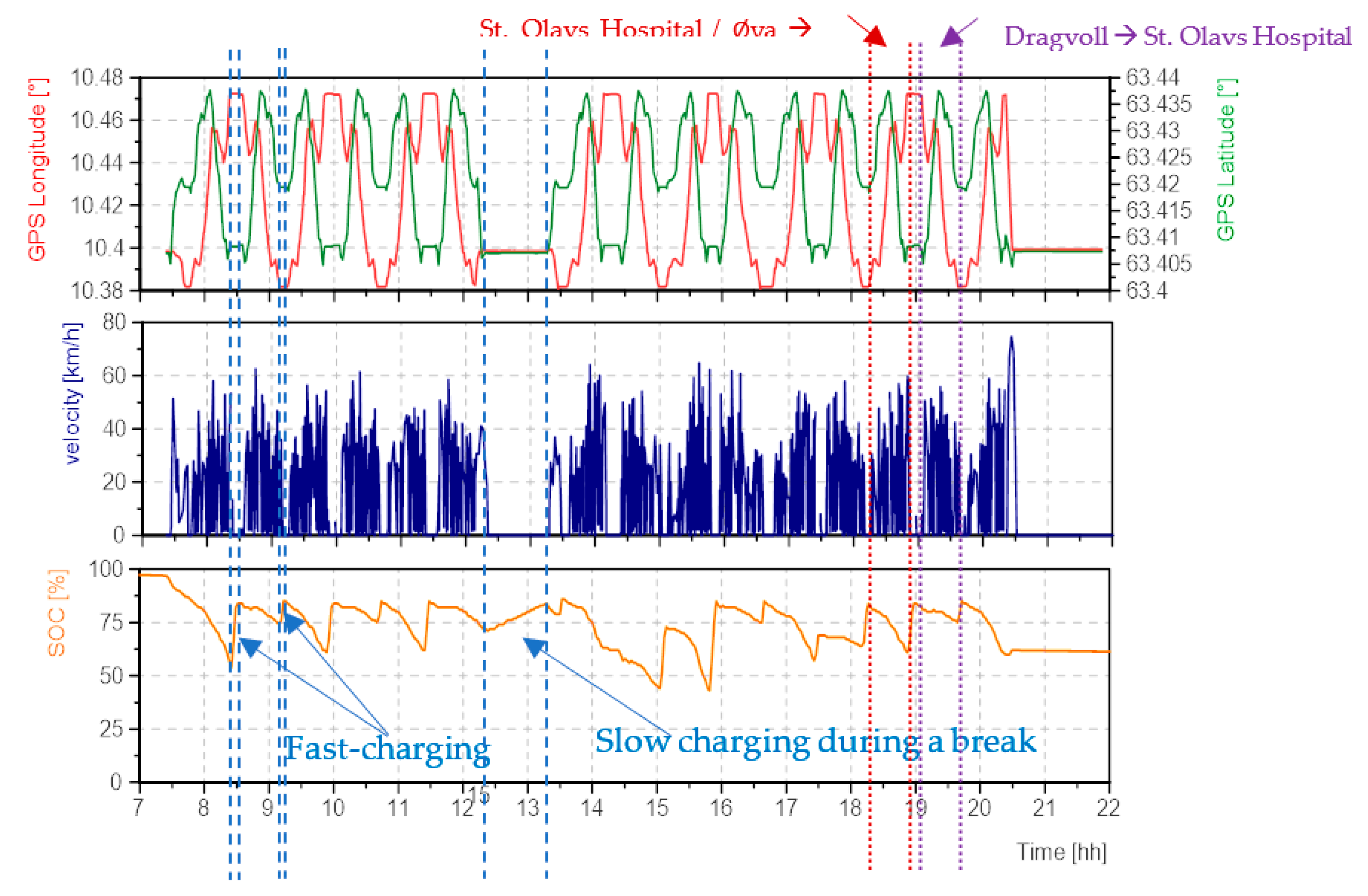 Wevj 13 00020 g005 550