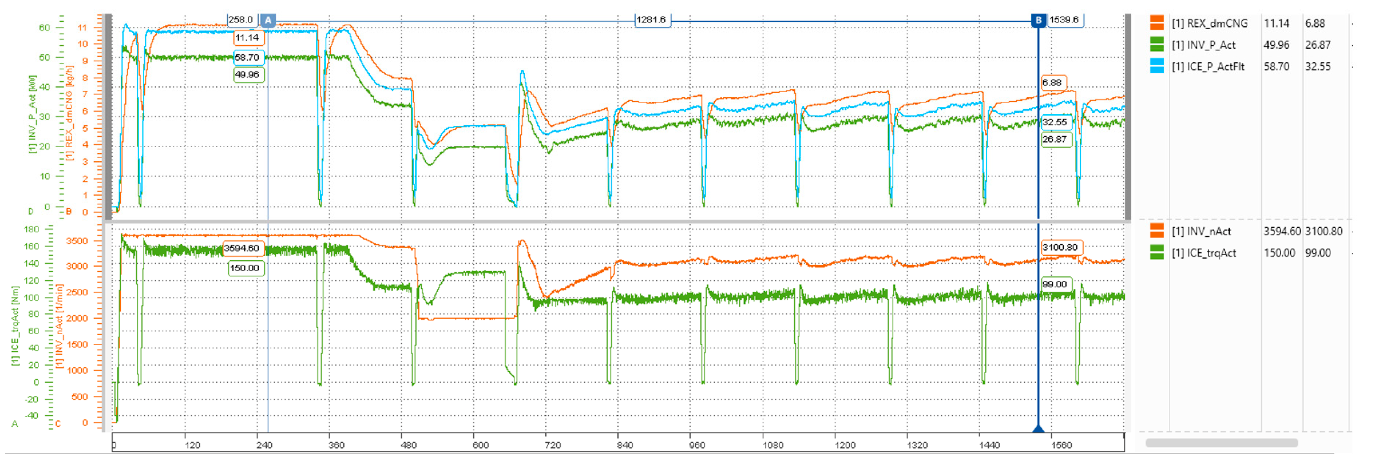 Wevj 13 00020 g006 550