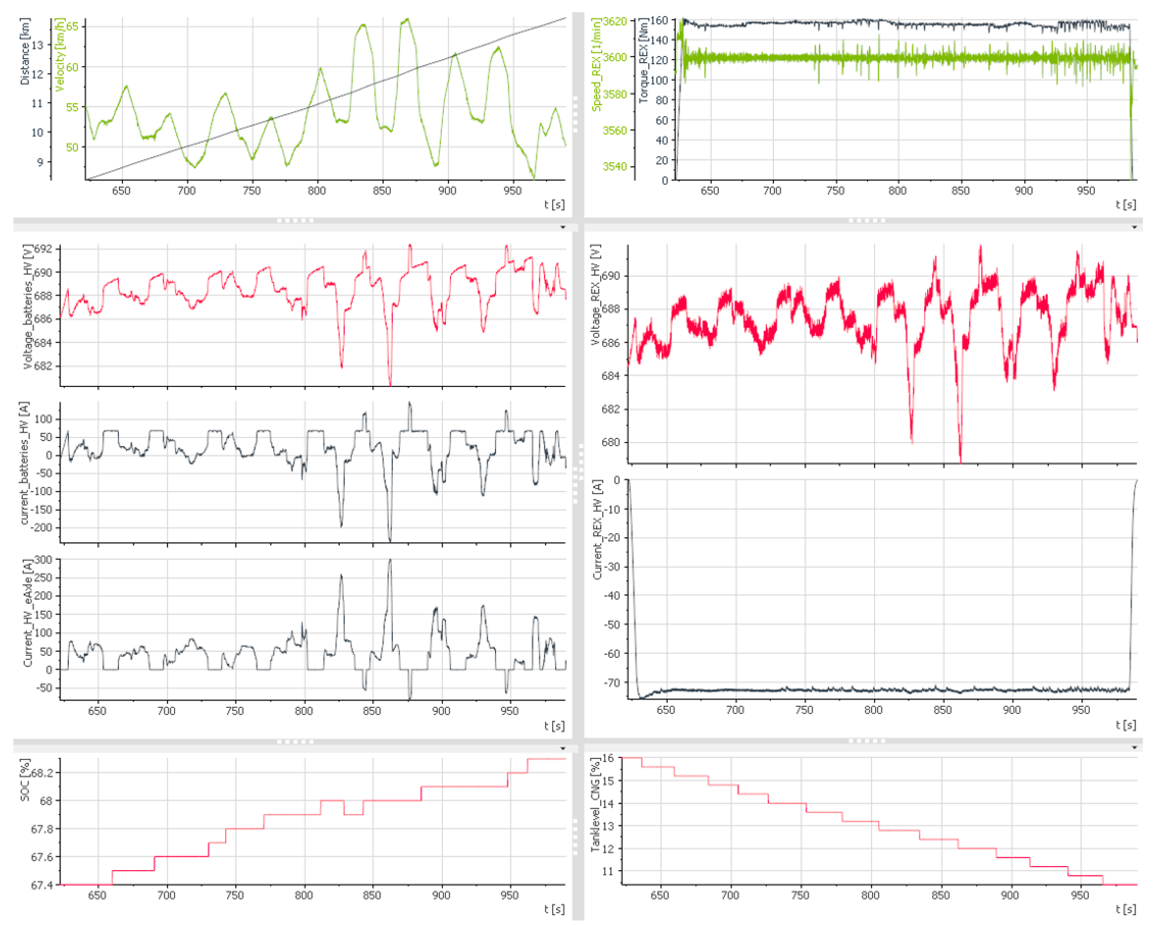 Wevj 13 00020 g007 550