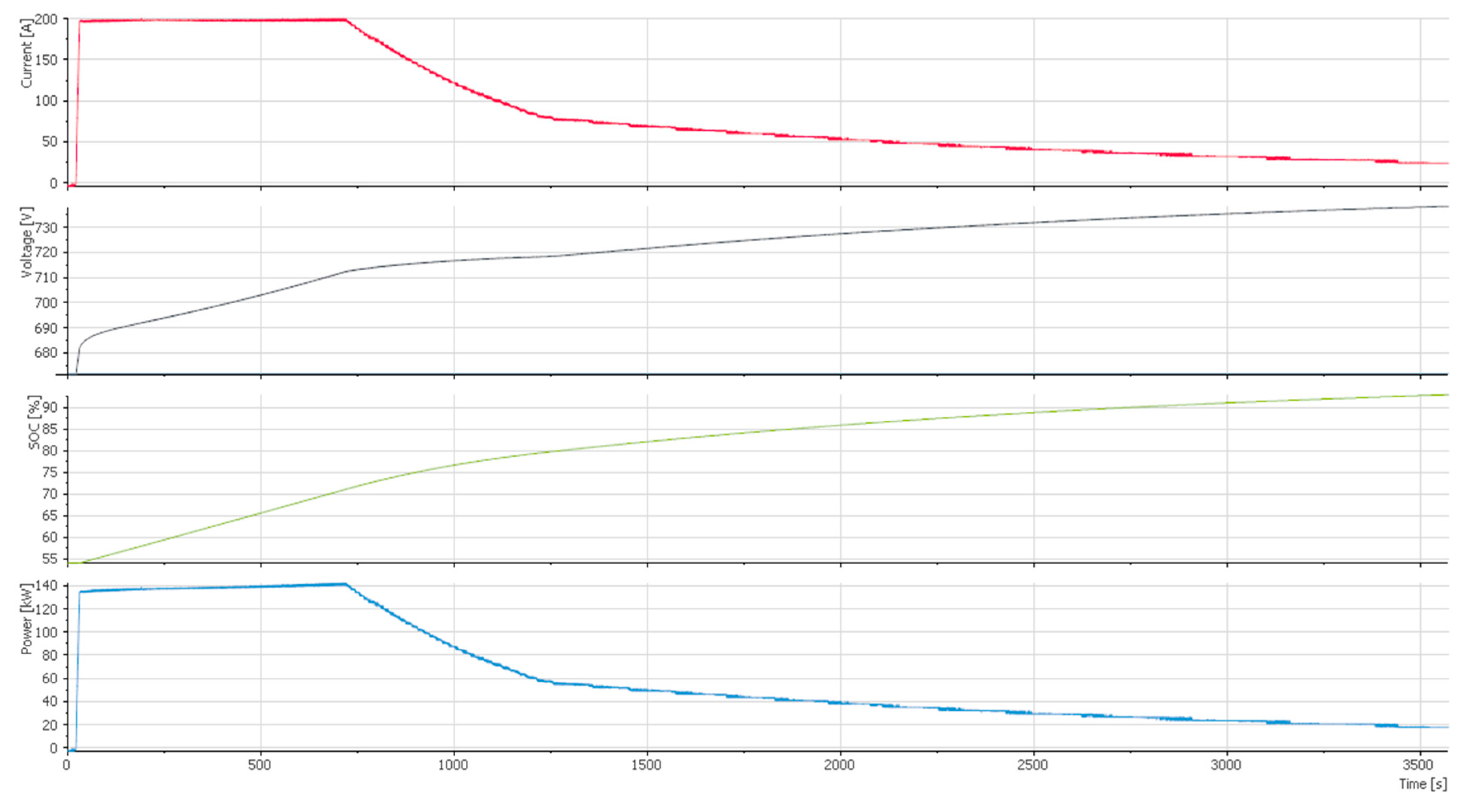 Wevj 13 00020 g008 550