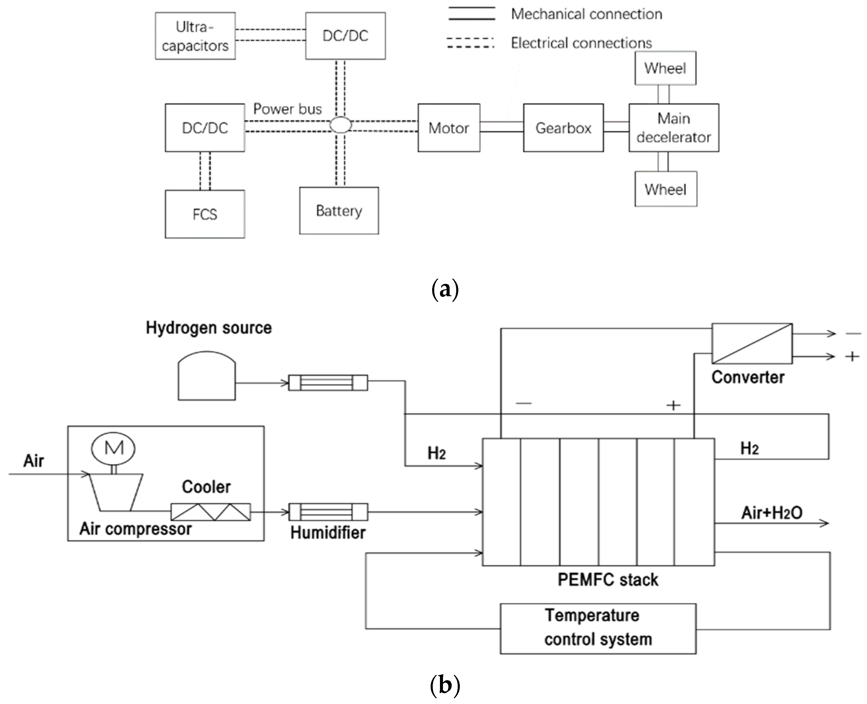 Wevj 13 00021 g001 550