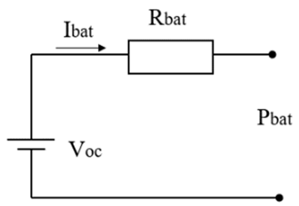 Wevj 13 00021 g002 550