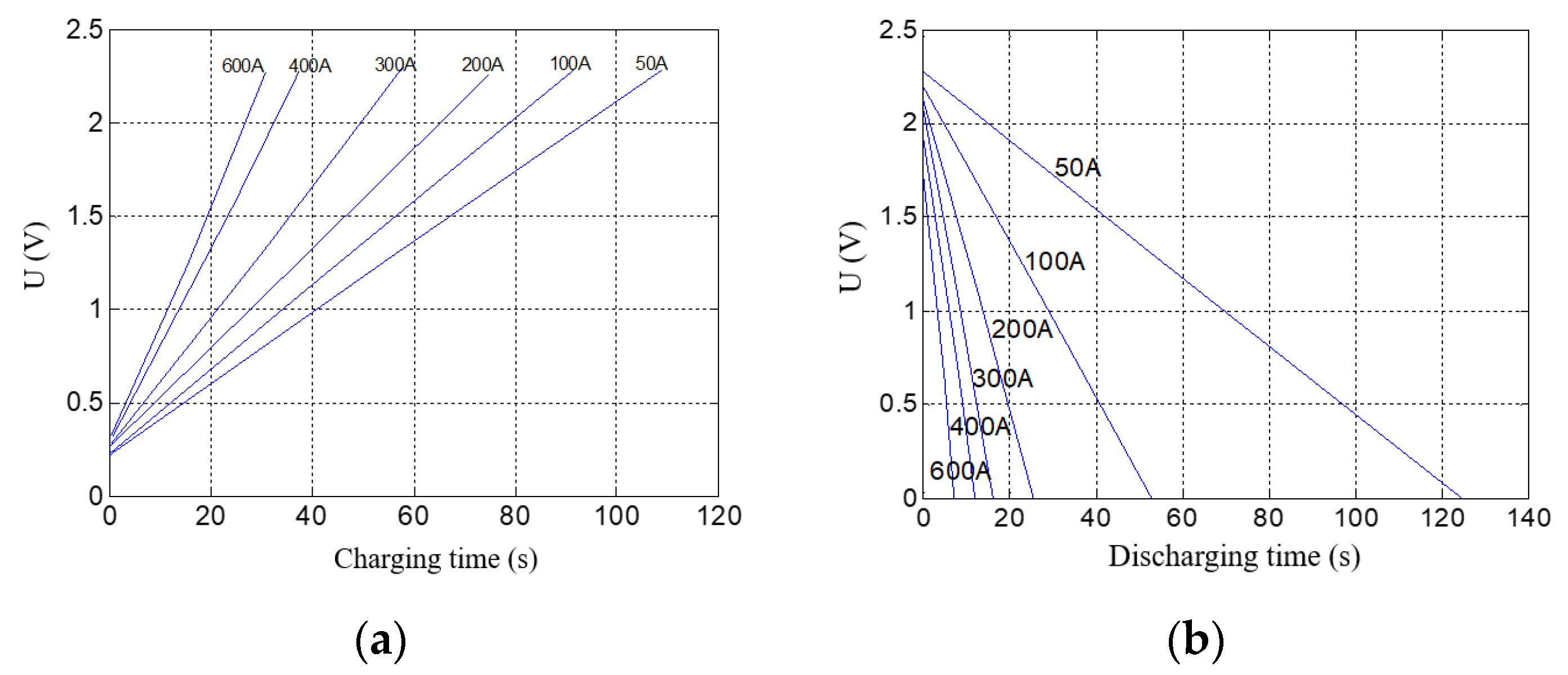 Wevj 13 00021 g004 550