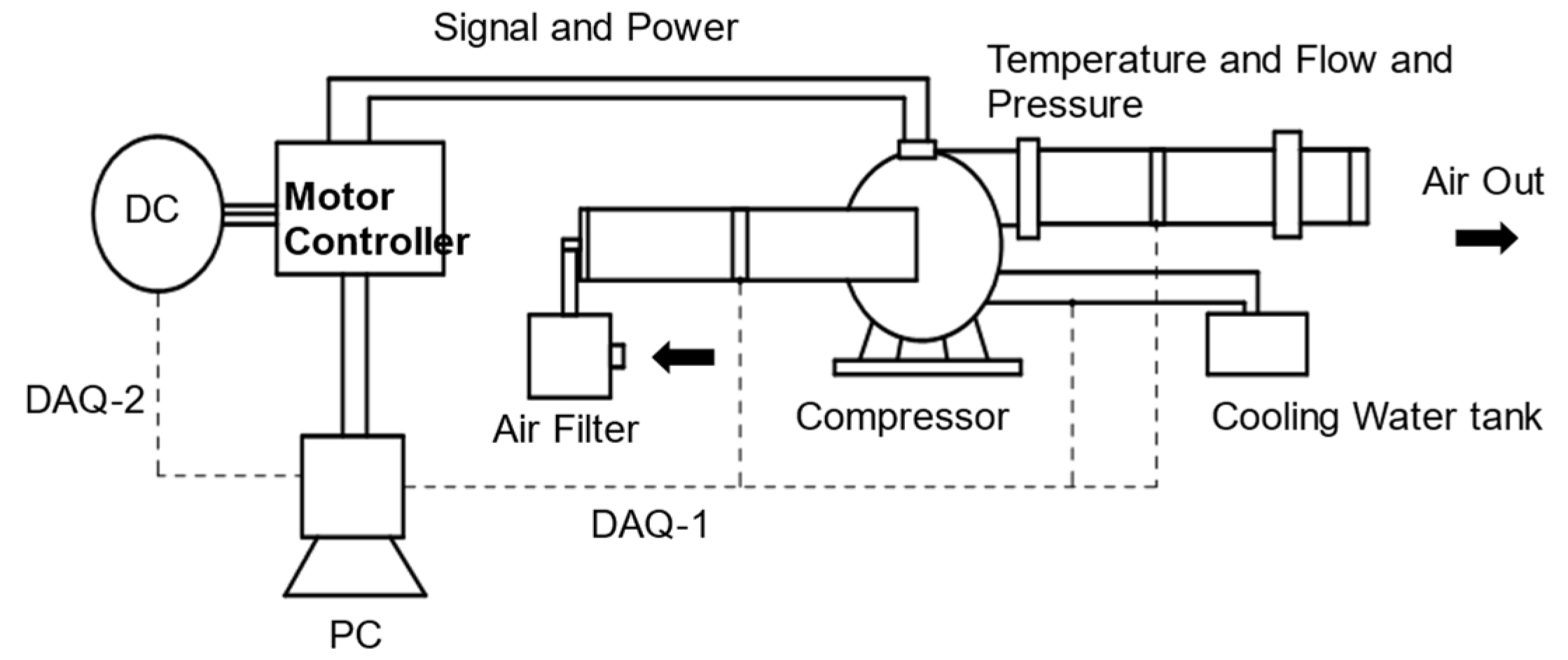 Wevj 13 00021 g005 550