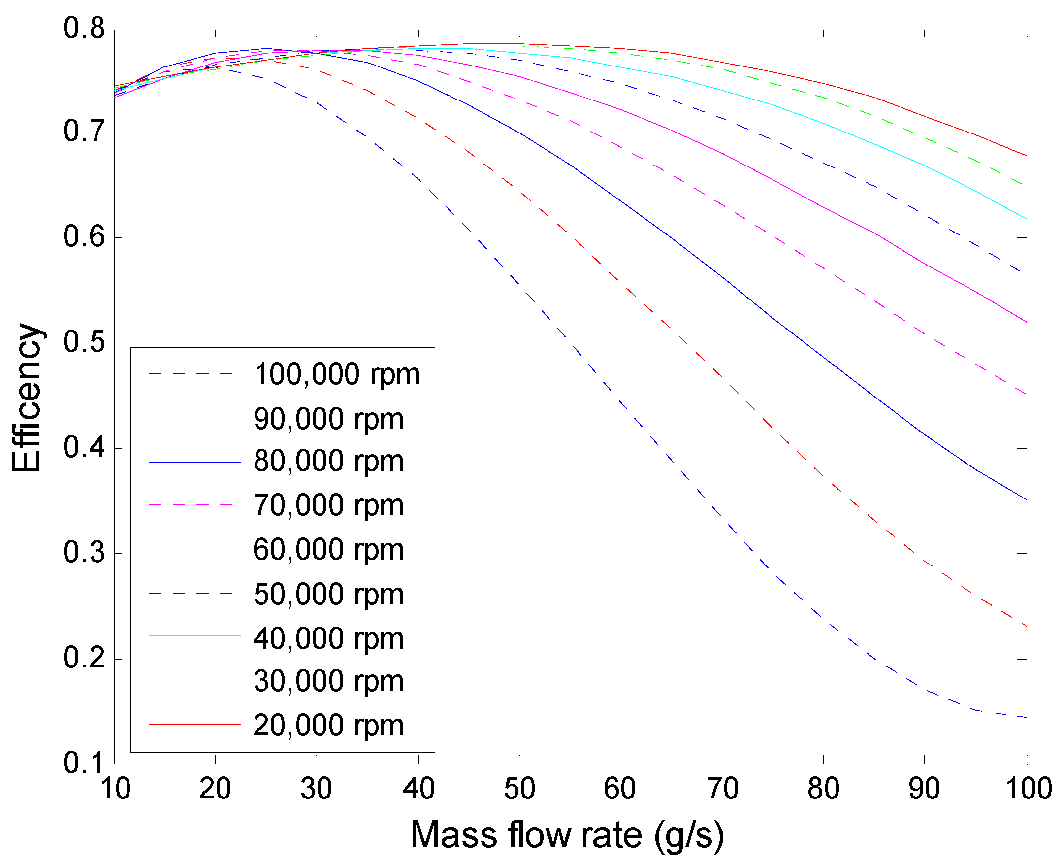 Wevj 13 00021 g006 550