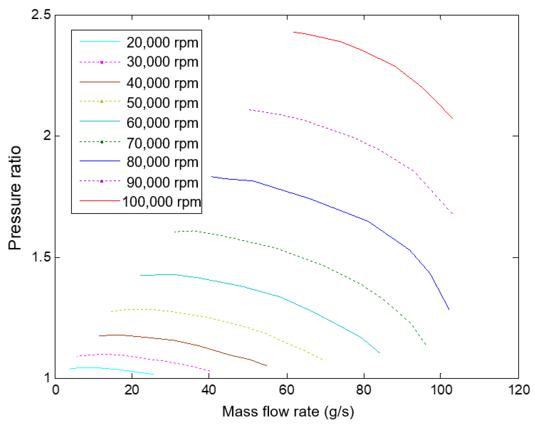 Wevj 13 00021 g007 550