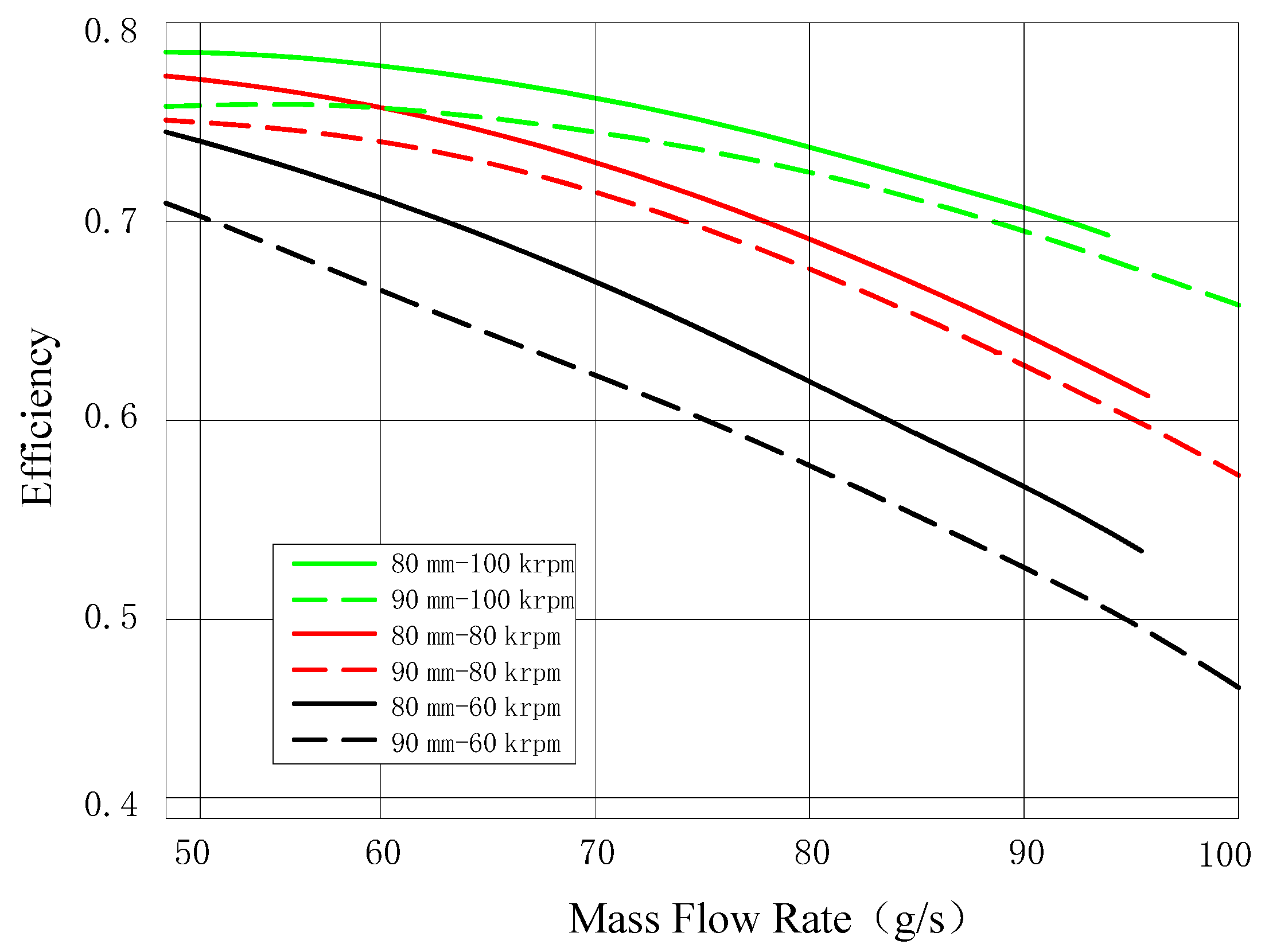 Wevj 13 00021 g008 550