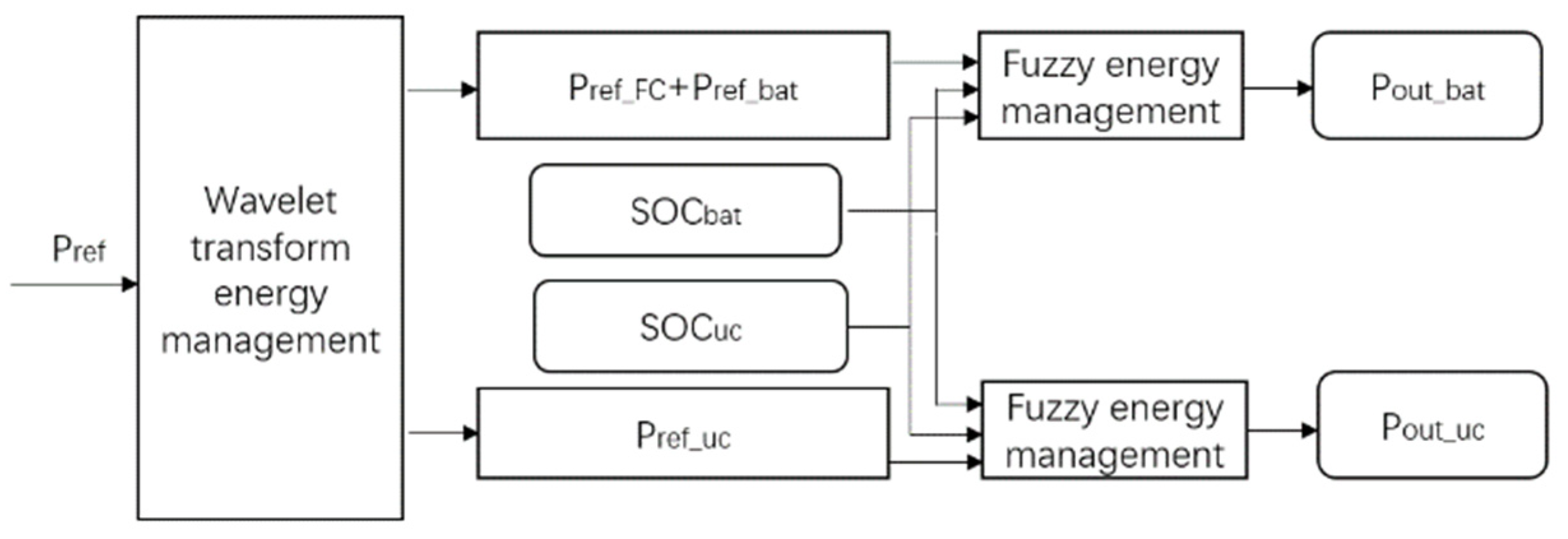 Wevj 13 00021 g009 550