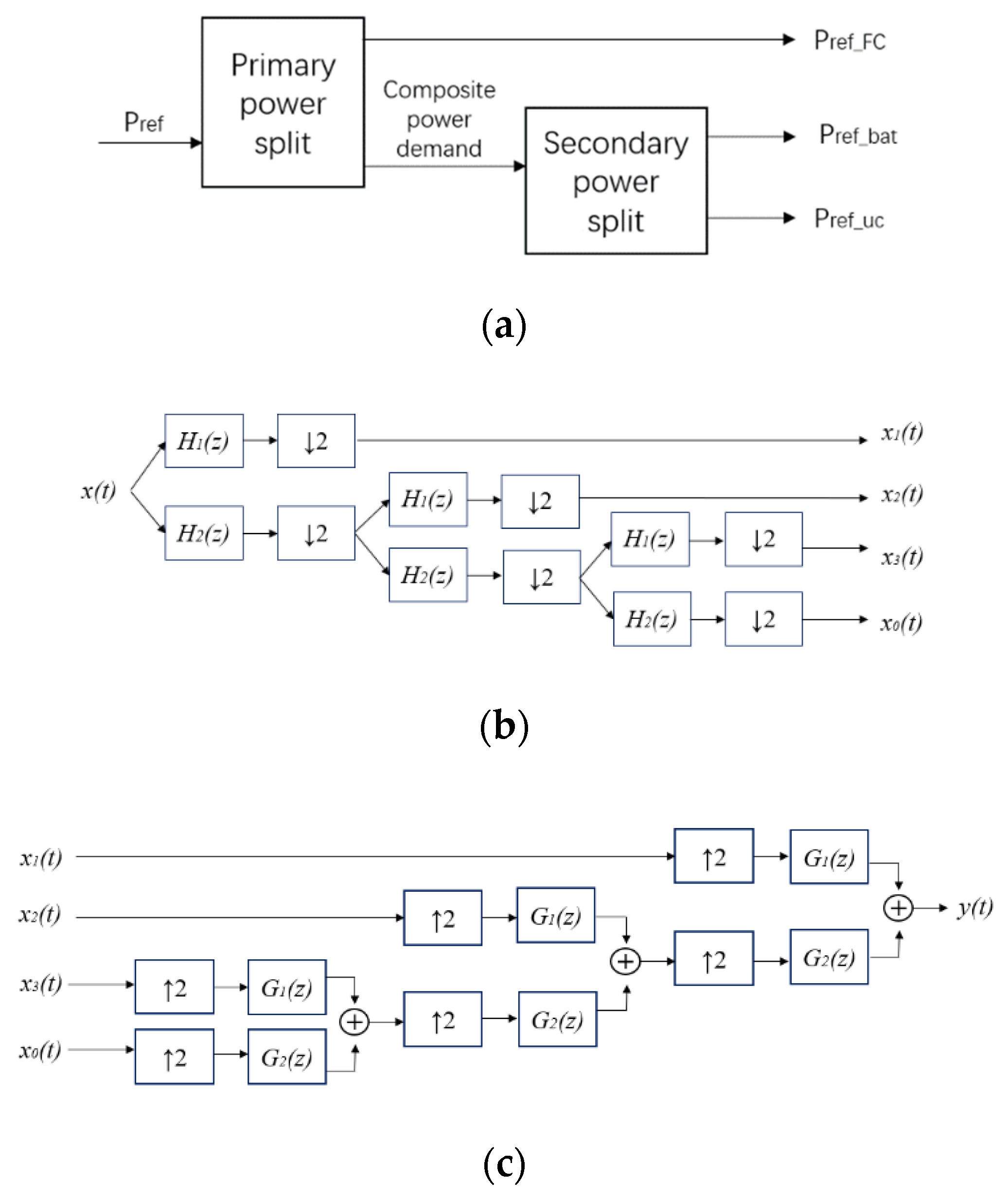 Wevj 13 00021 g010 550