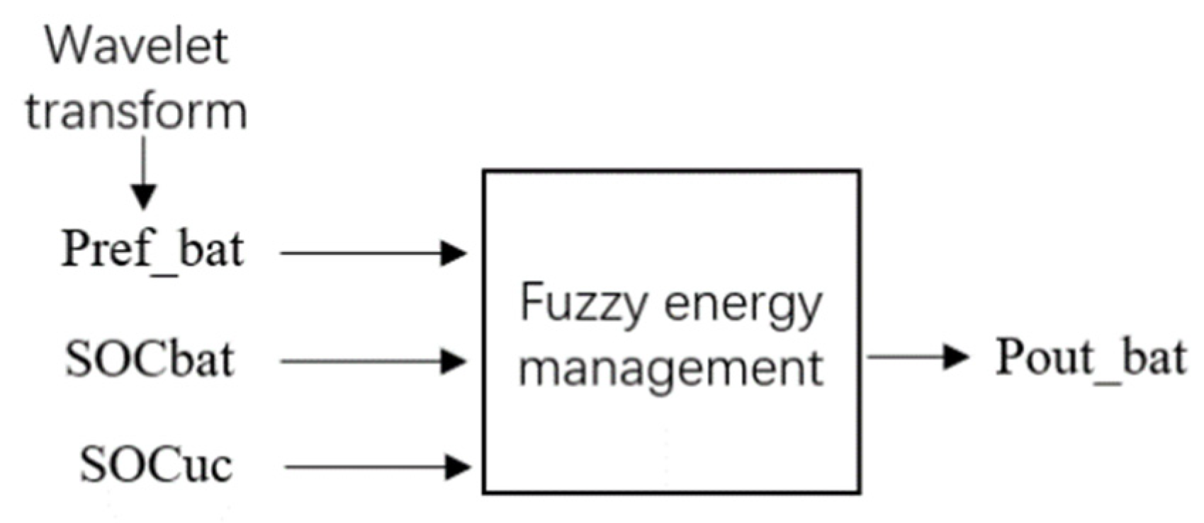 Wevj 13 00021 g011 550