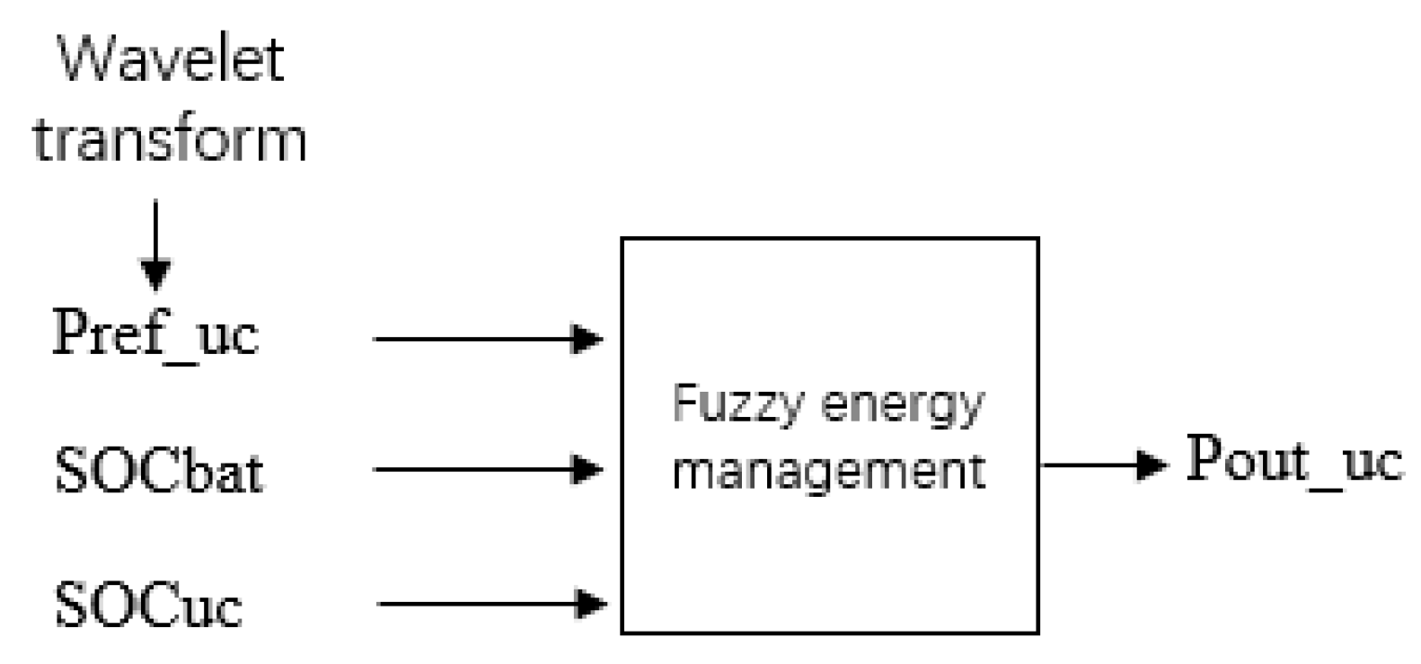 Wevj 13 00021 g012 550