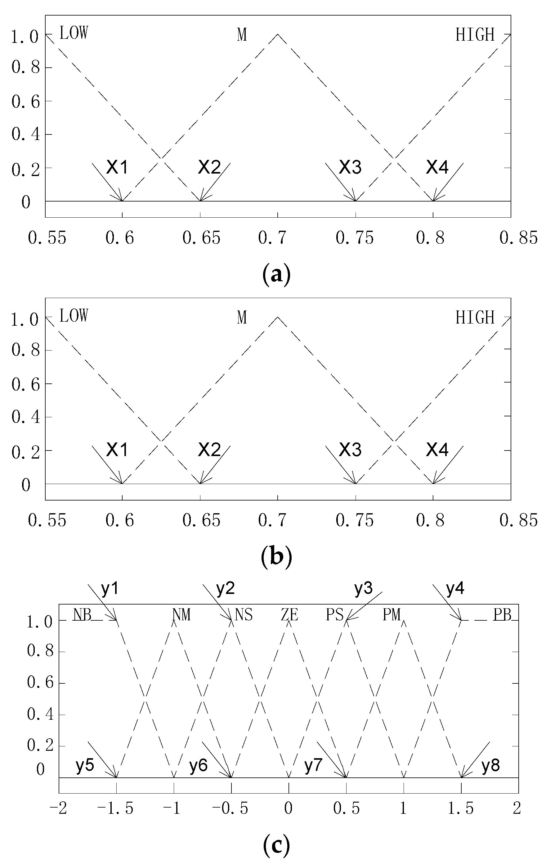 Wevj 13 00021 g013 550