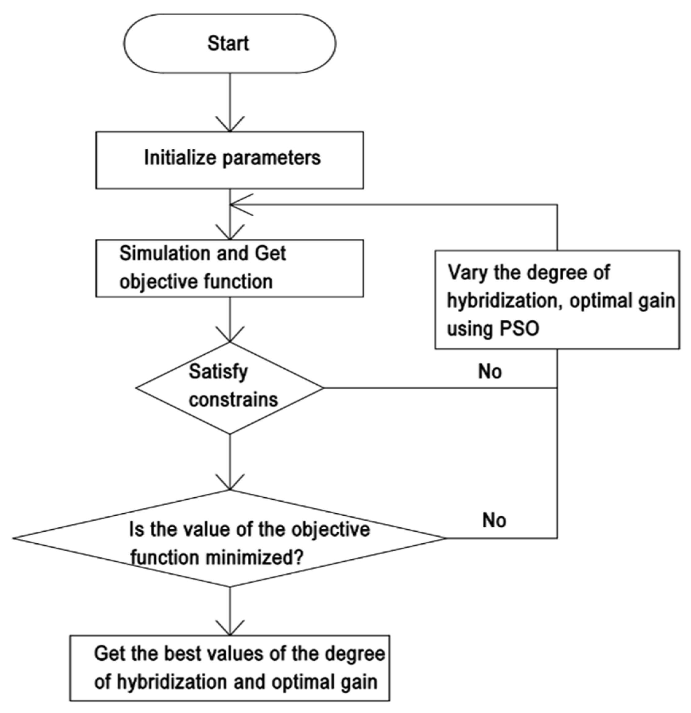 Wevj 13 00021 g014 550