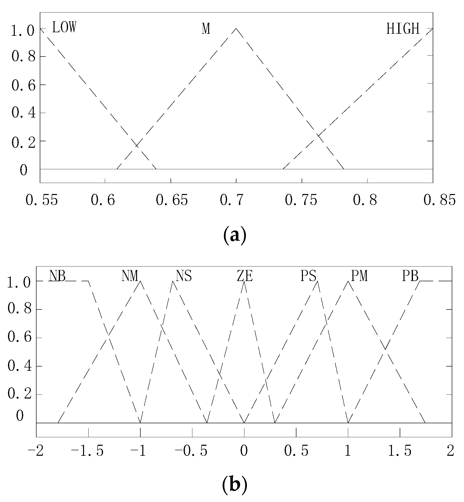 Wevj 13 00021 g015 550