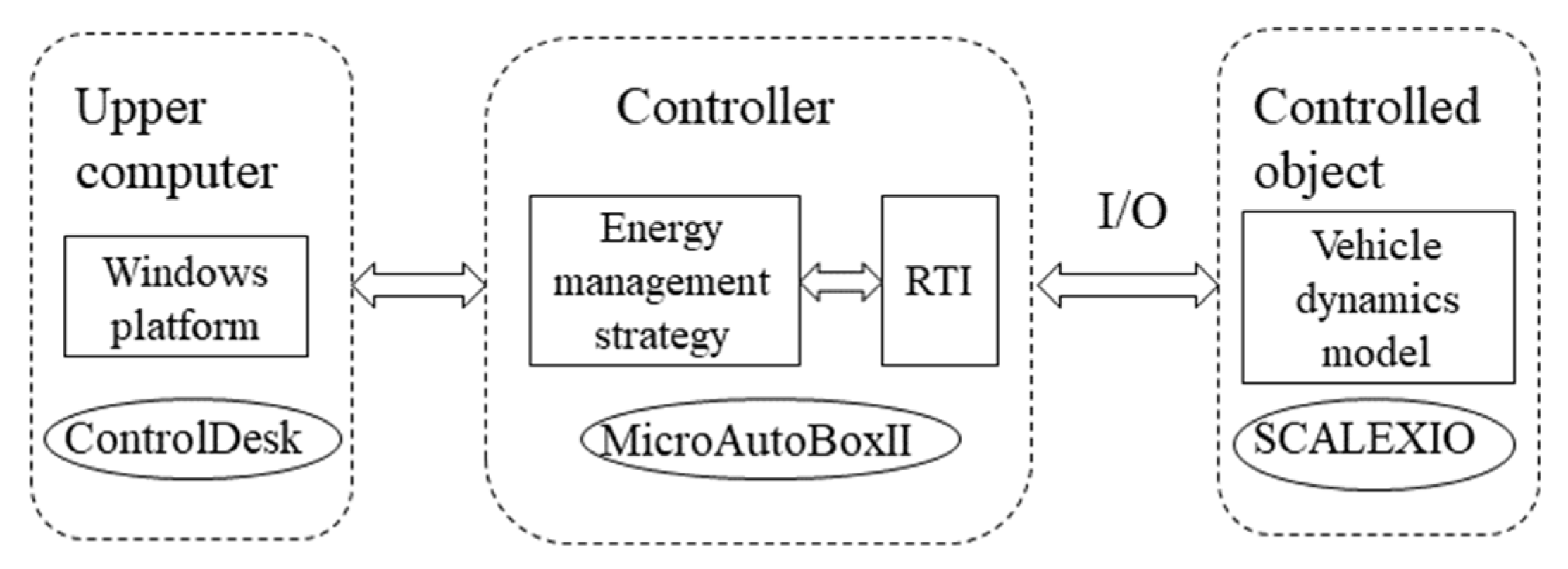 Wevj 13 00021 g016 550