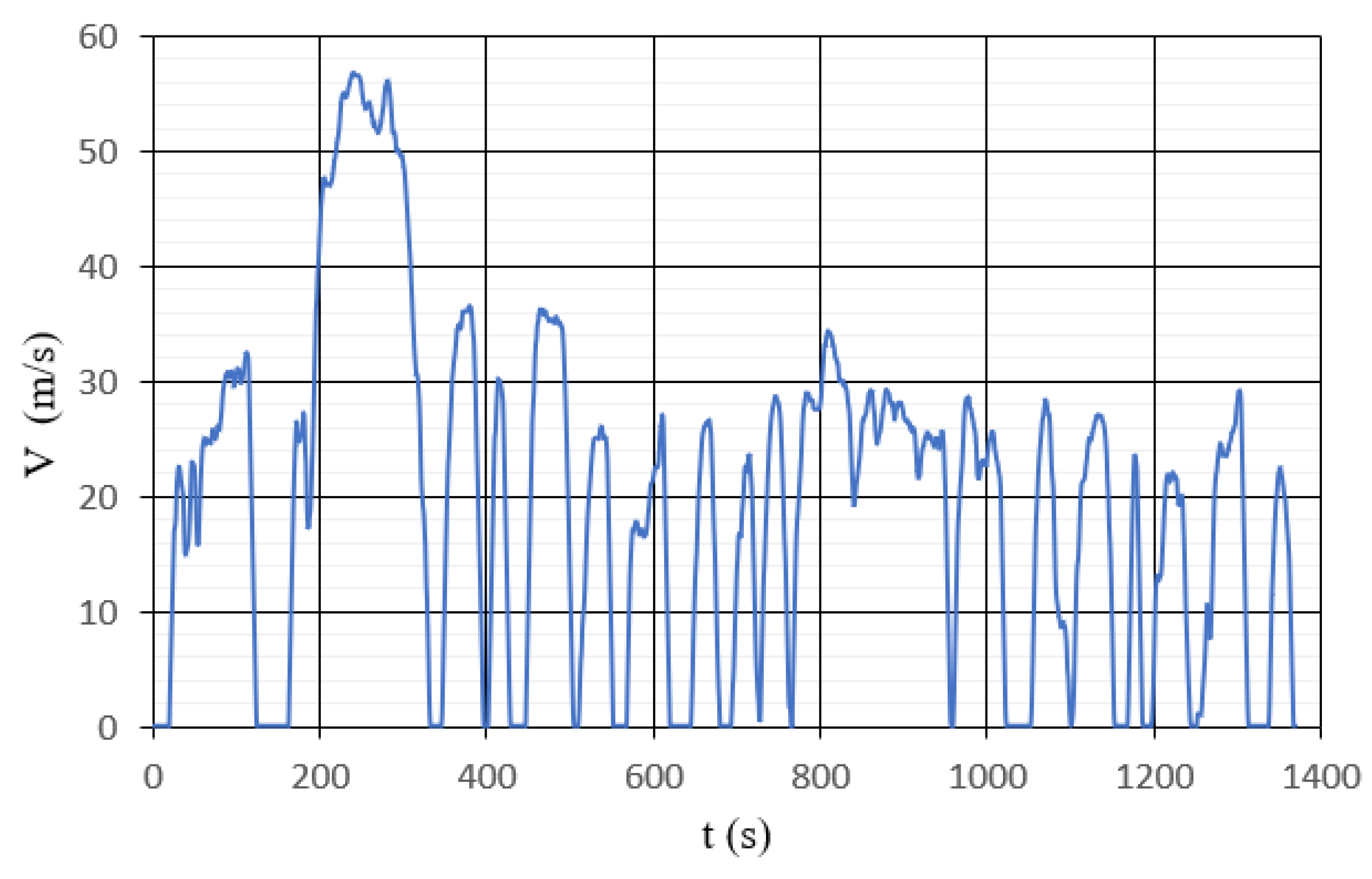 Wevj 13 00021 g017 550