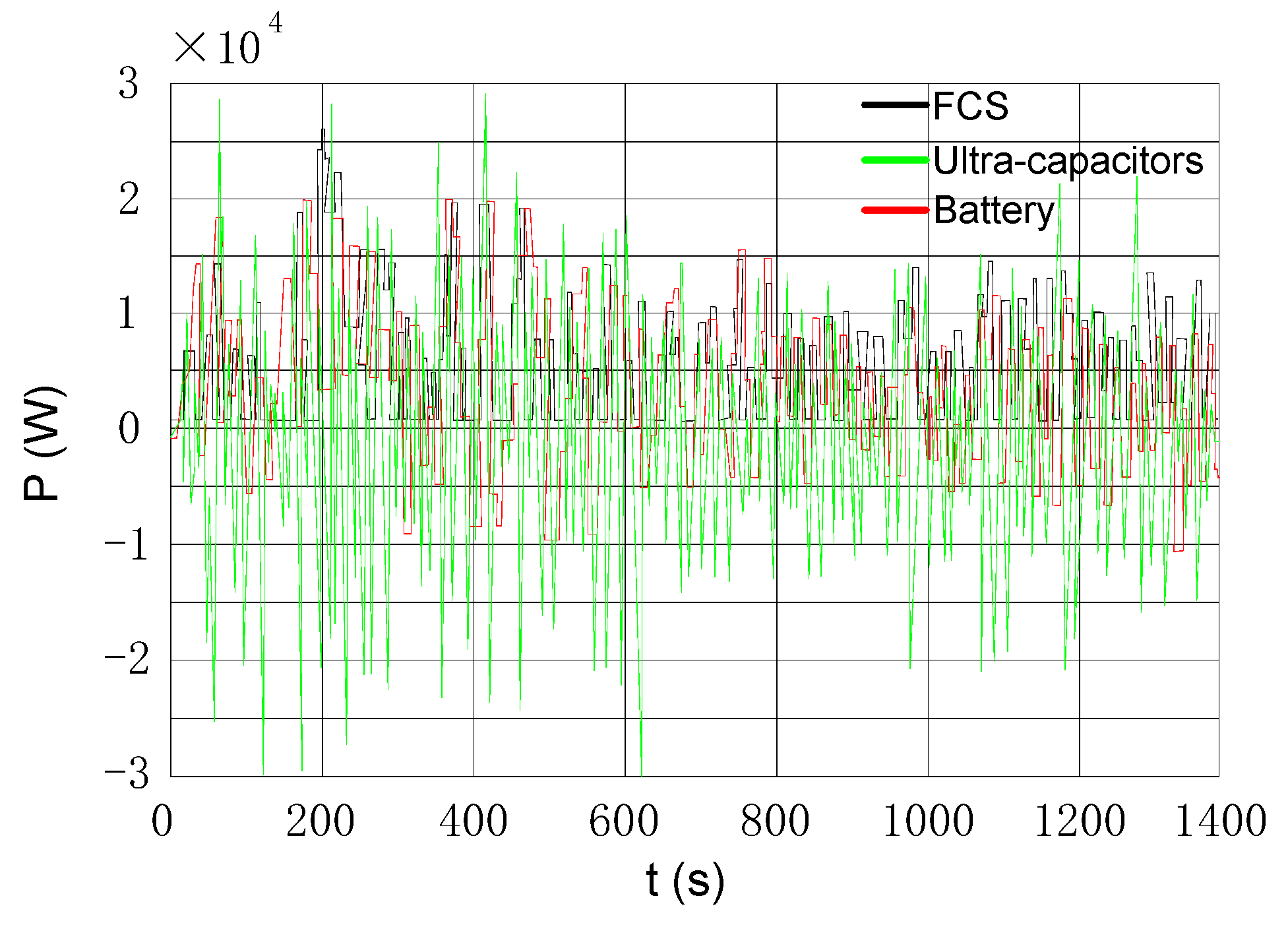 Wevj 13 00021 g019 550