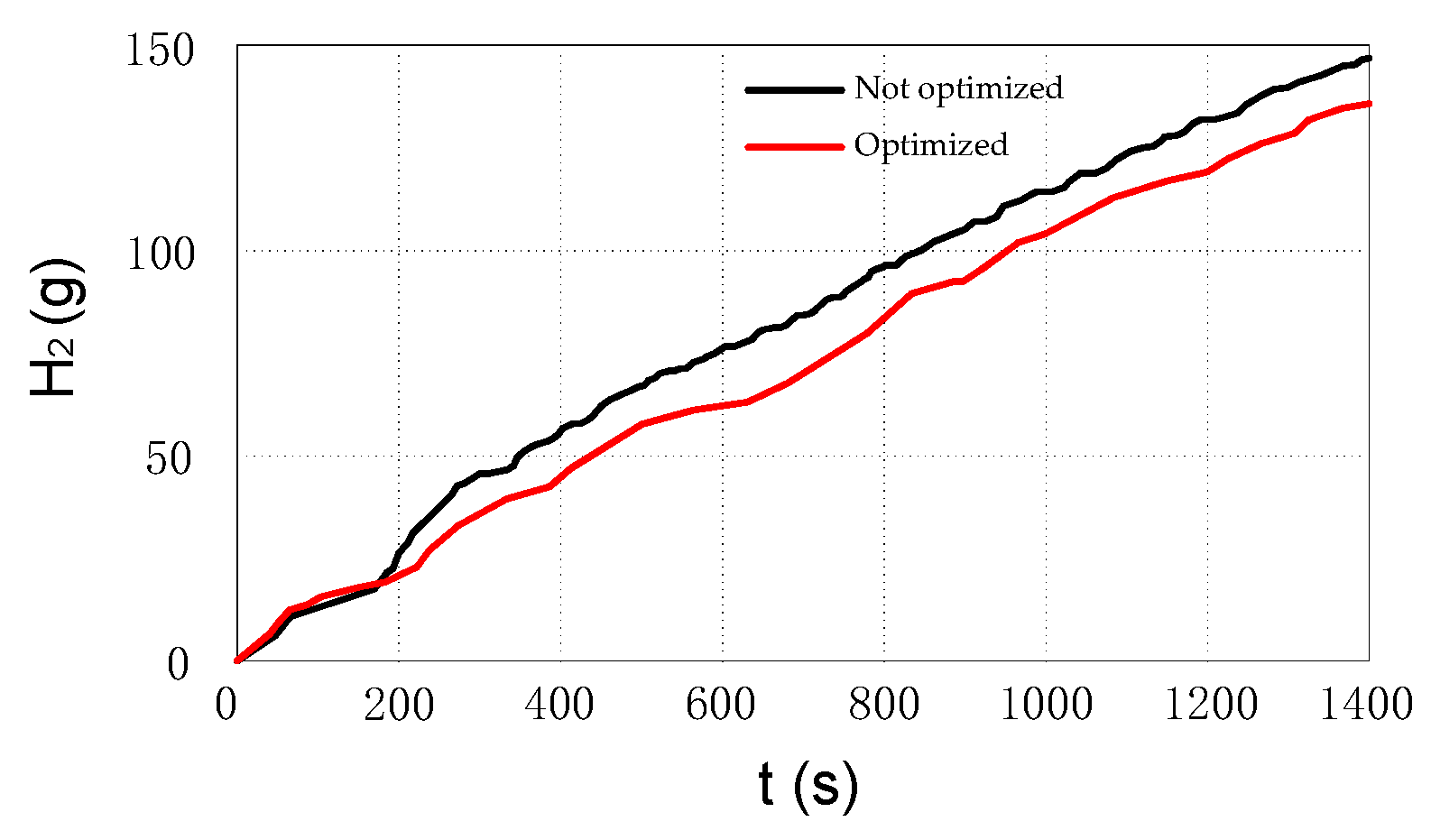 Wevj 13 00021 g021 550