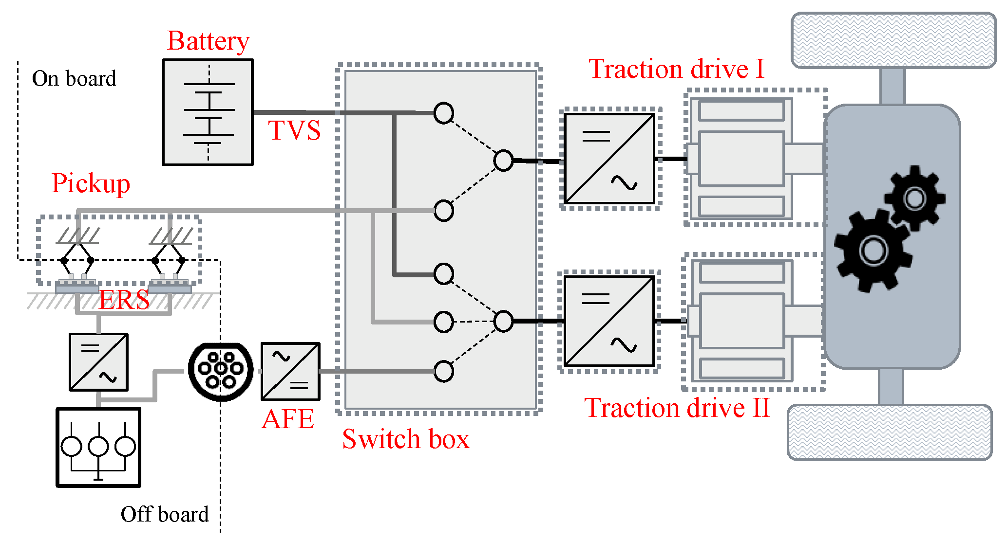 Wevj 13 00022 g001 550