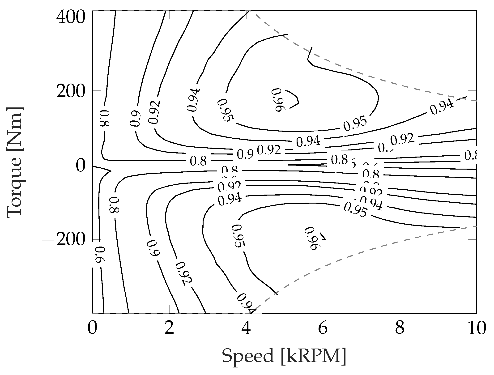 Wevj 13 00022 g004 550