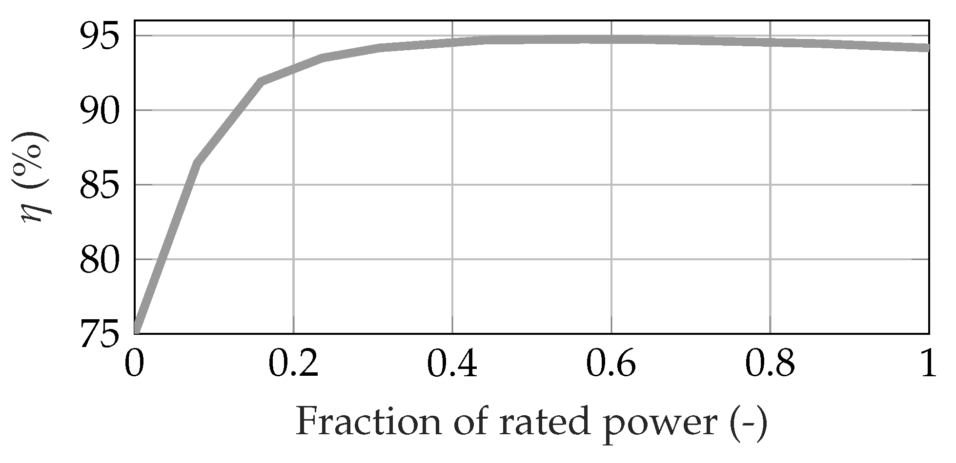 Wevj 13 00022 g005 550