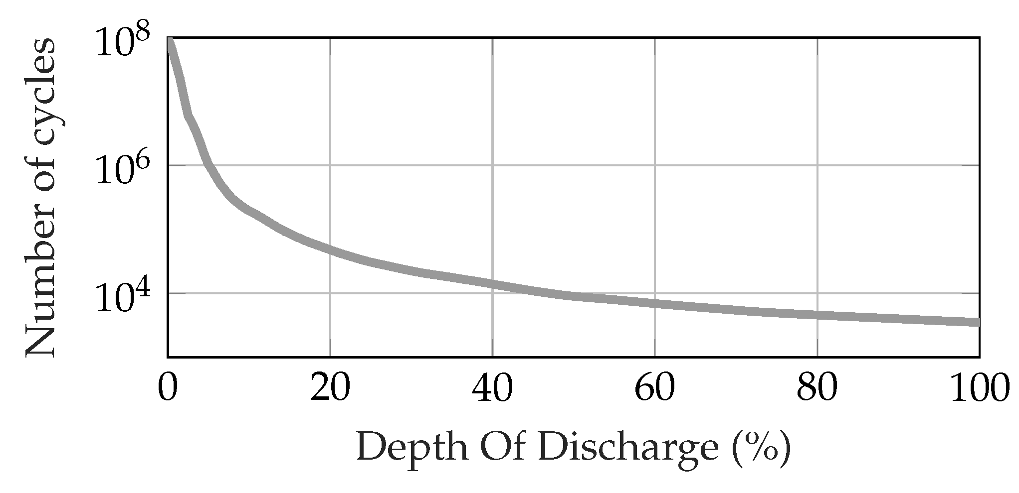 Wevj 13 00022 g007 550