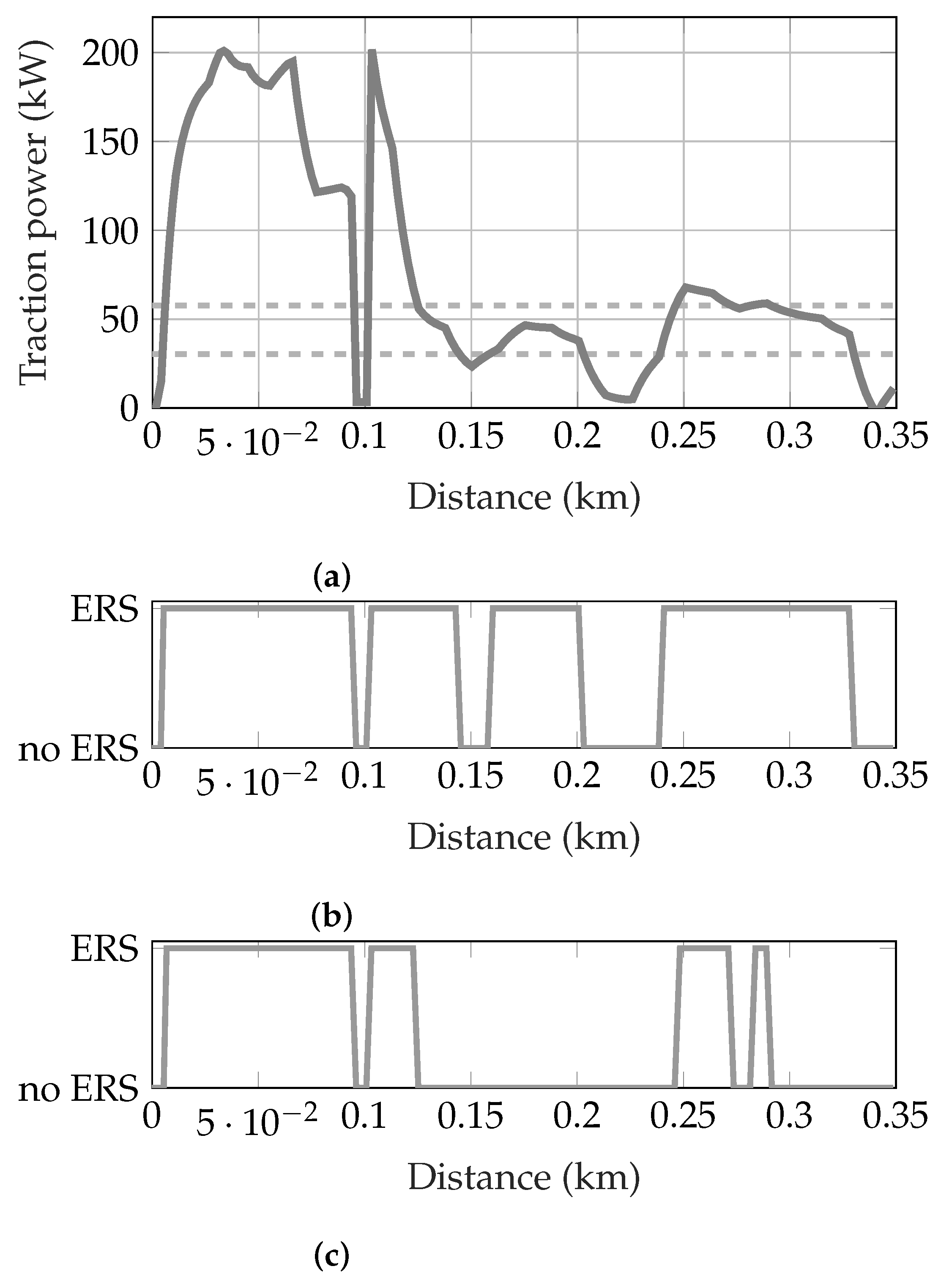 Wevj 13 00022 g009 550