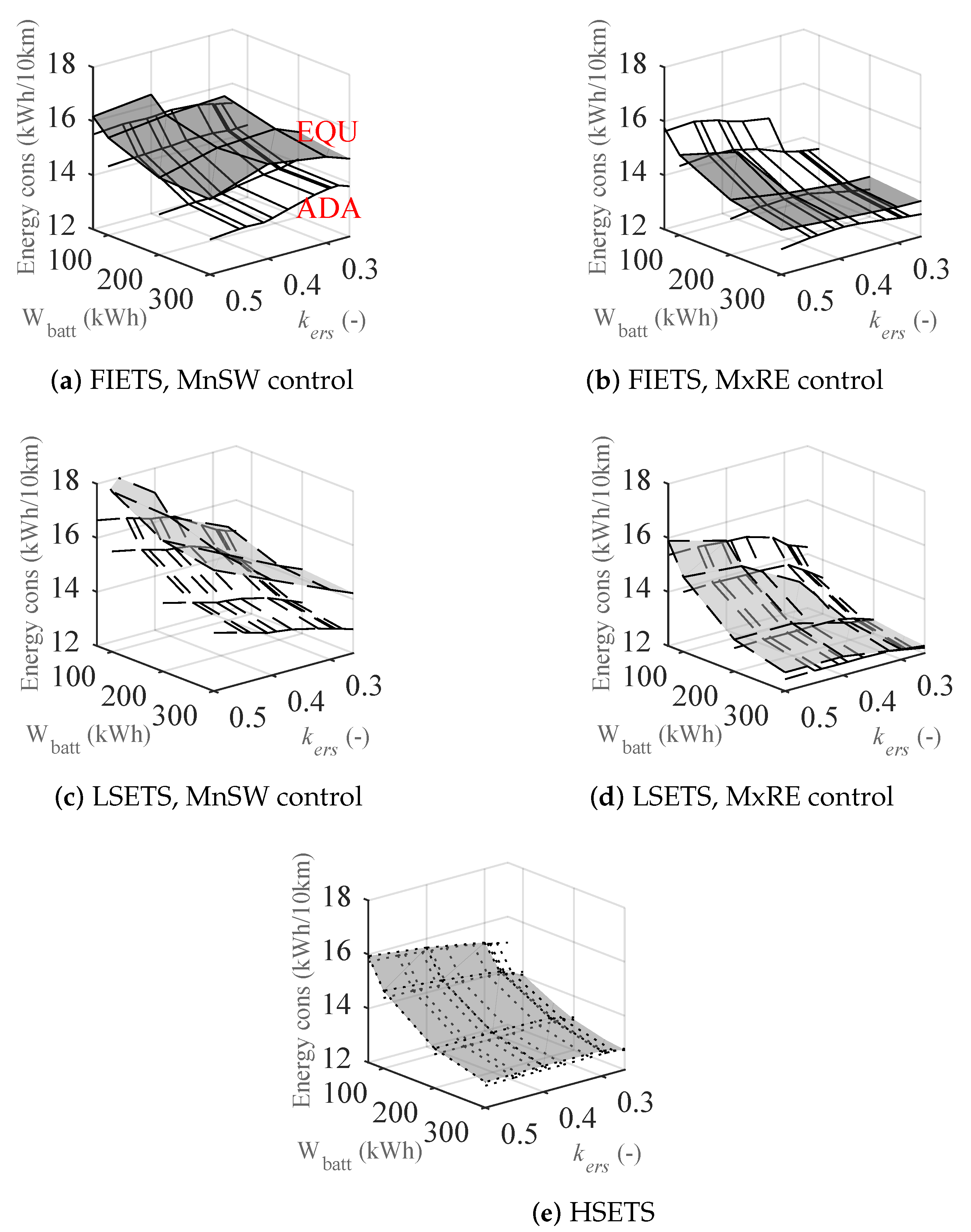 Wevj 13 00022 g010 550