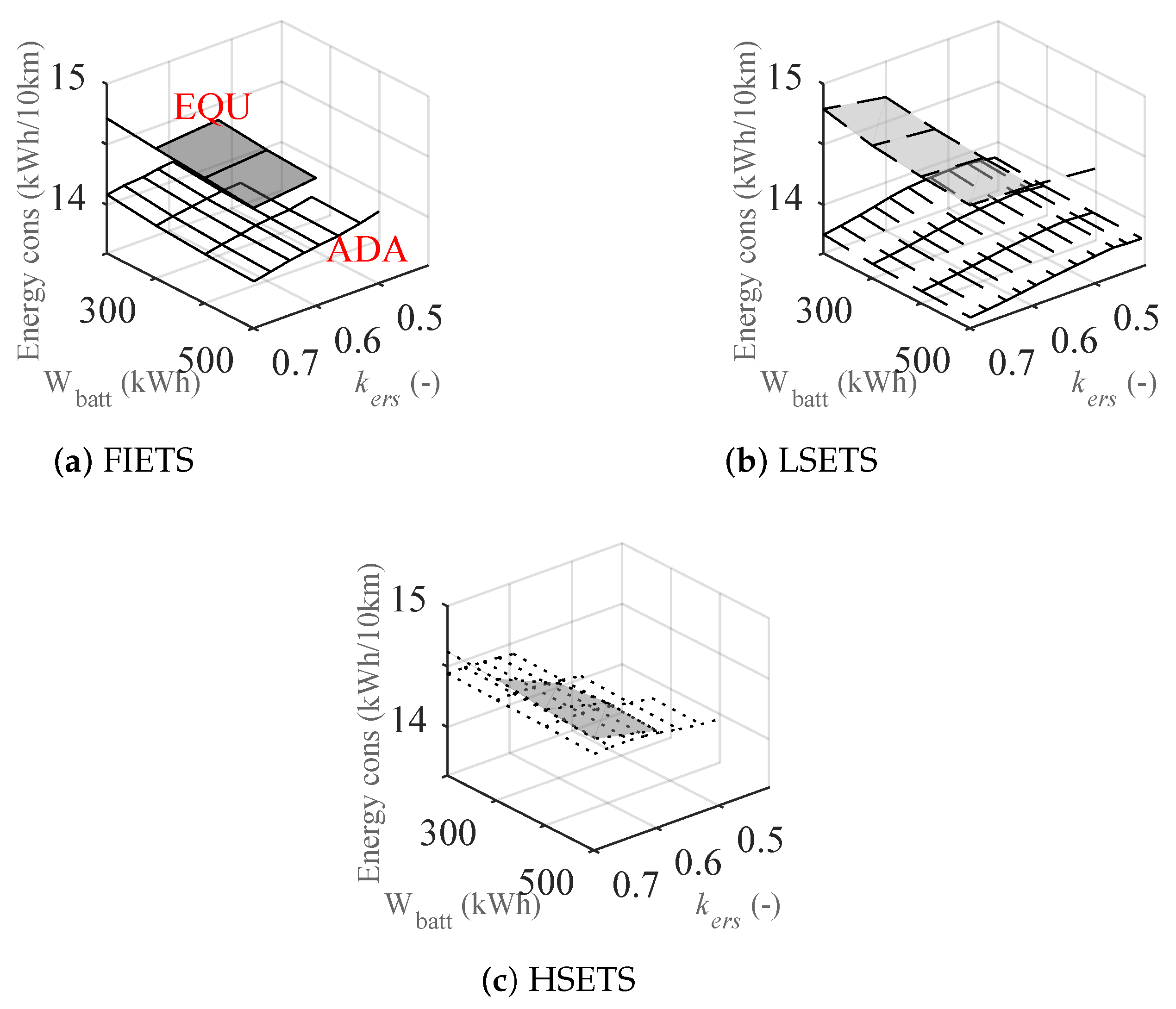 Wevj 13 00022 g012 550