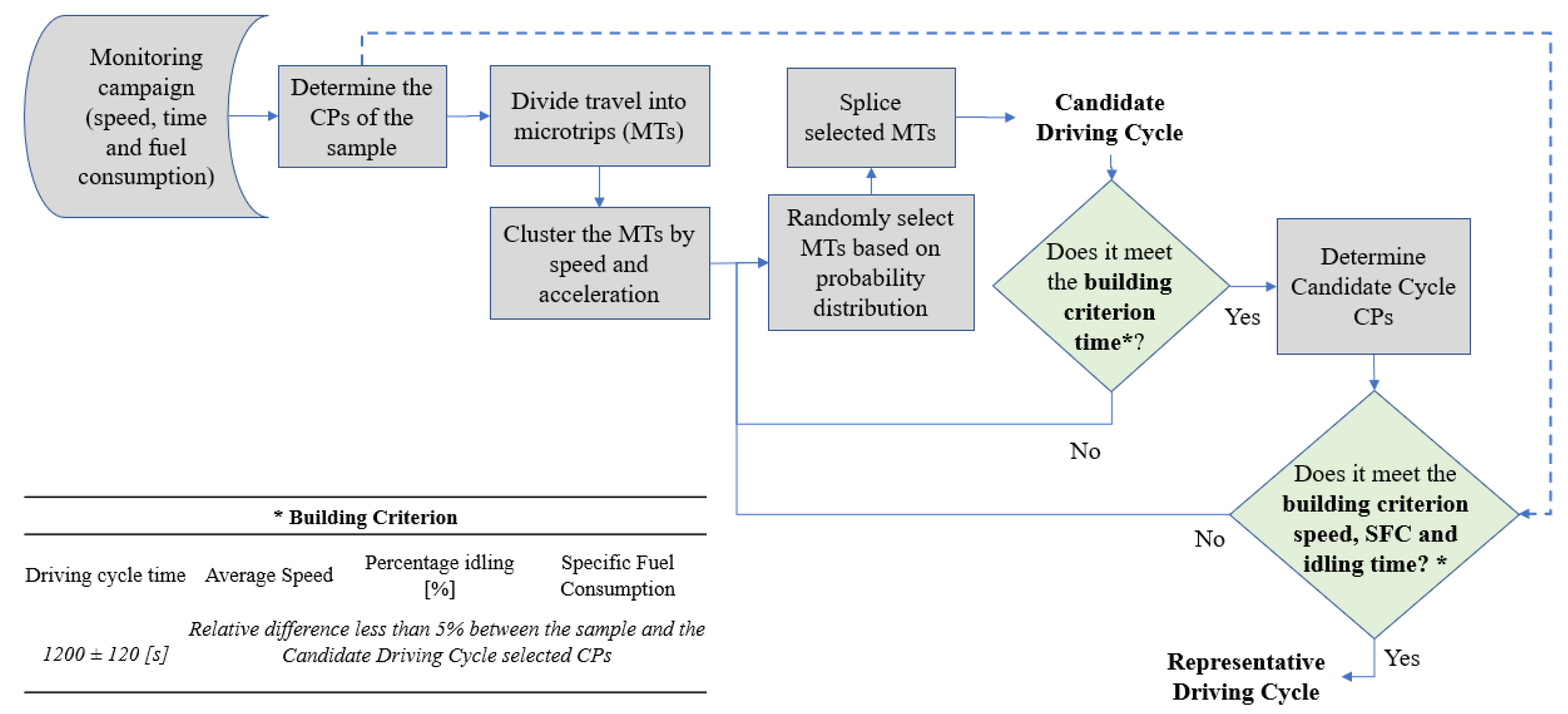 Wevj 13 00029 g003 550