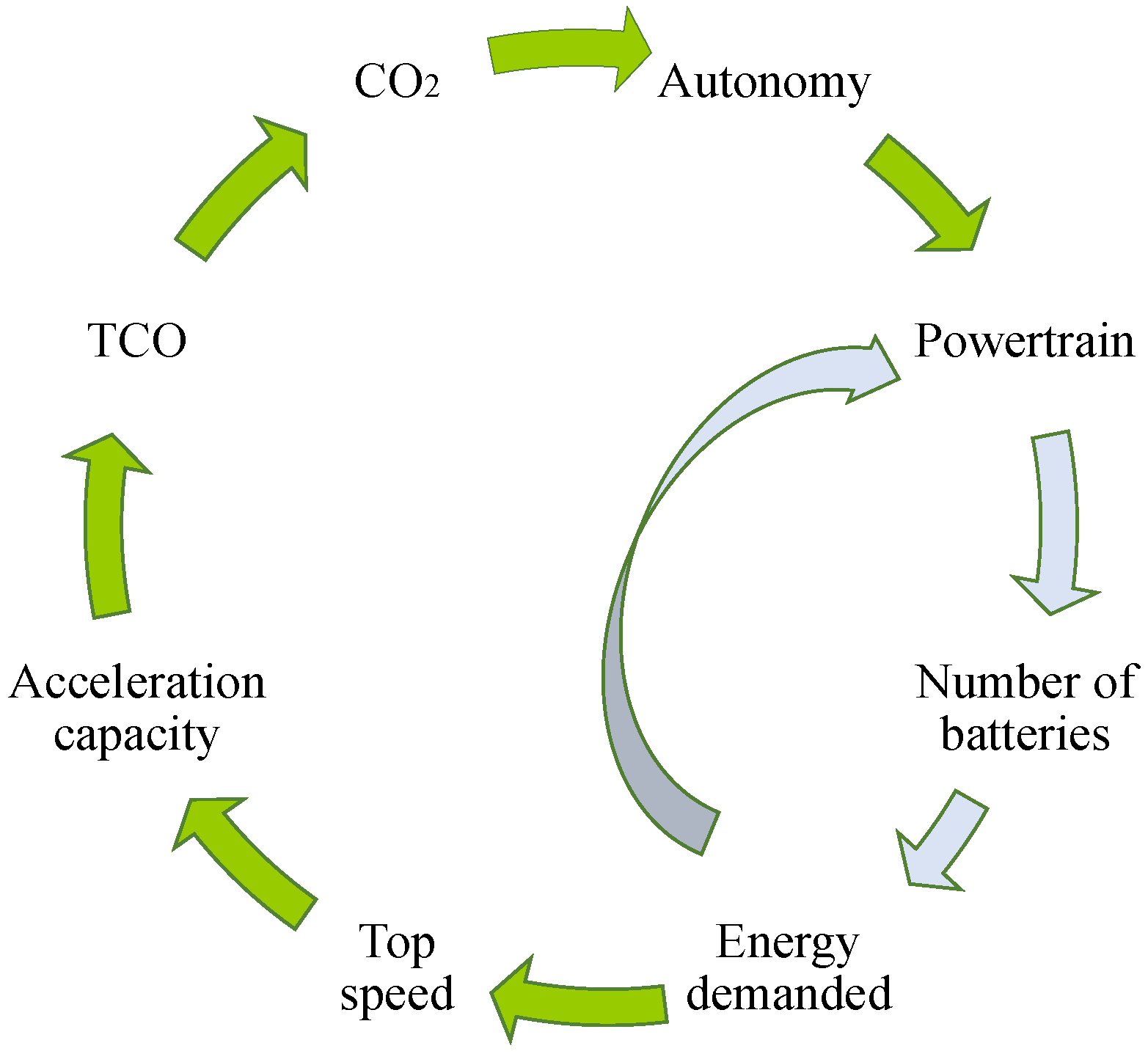 Wevj 13 00029 g005 550