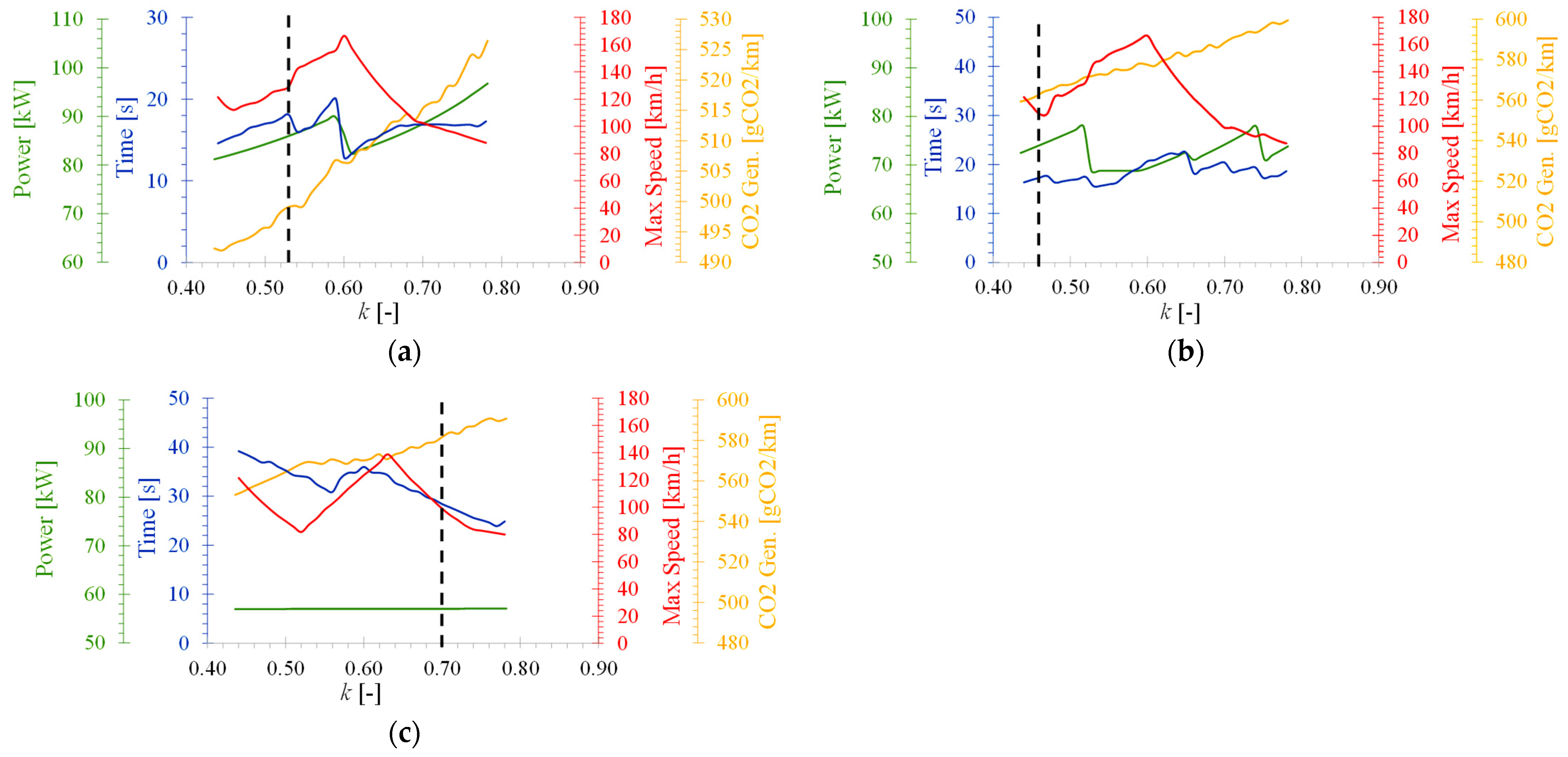 Wevj 13 00029 g009 550