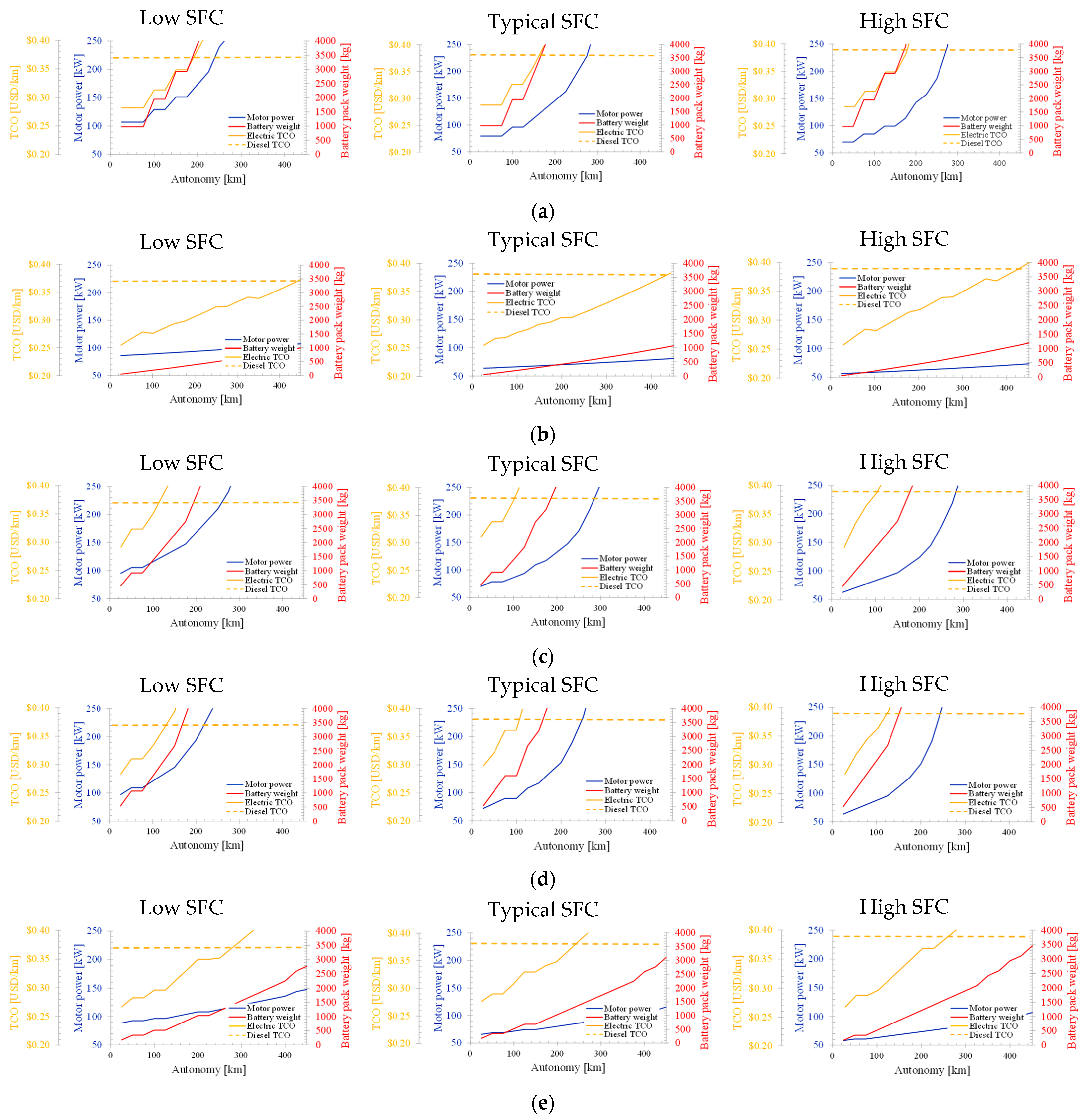 Wevj 13 00029 g011 550