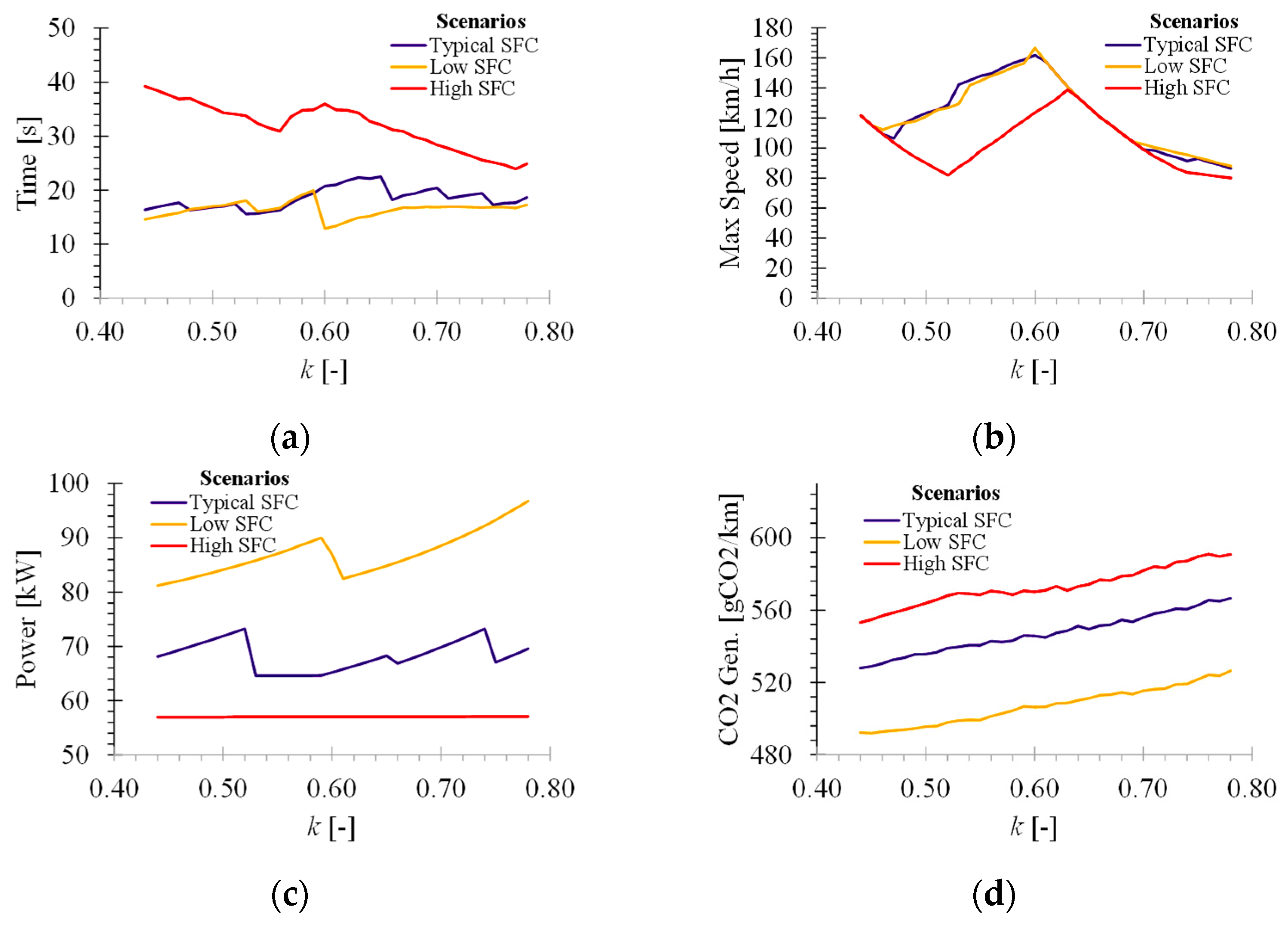 Wevj 13 00029 g0a1 550