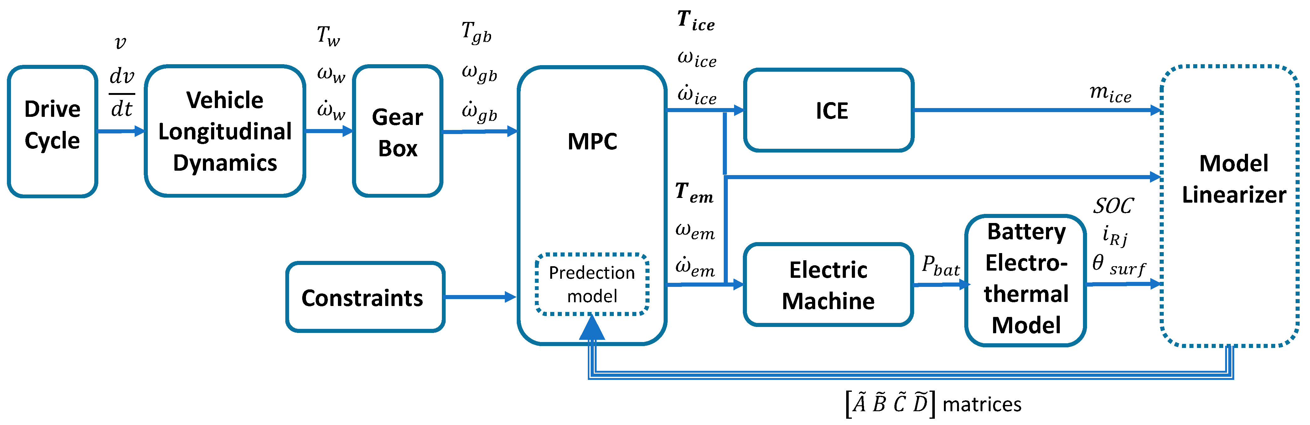 Wevj 13 00033 g002 550