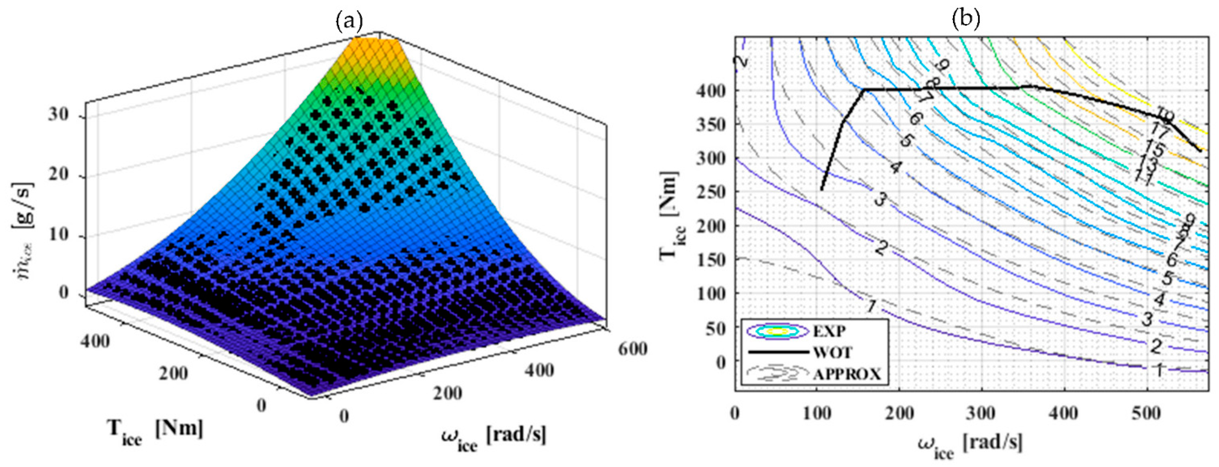 Wevj 13 00033 g003 550