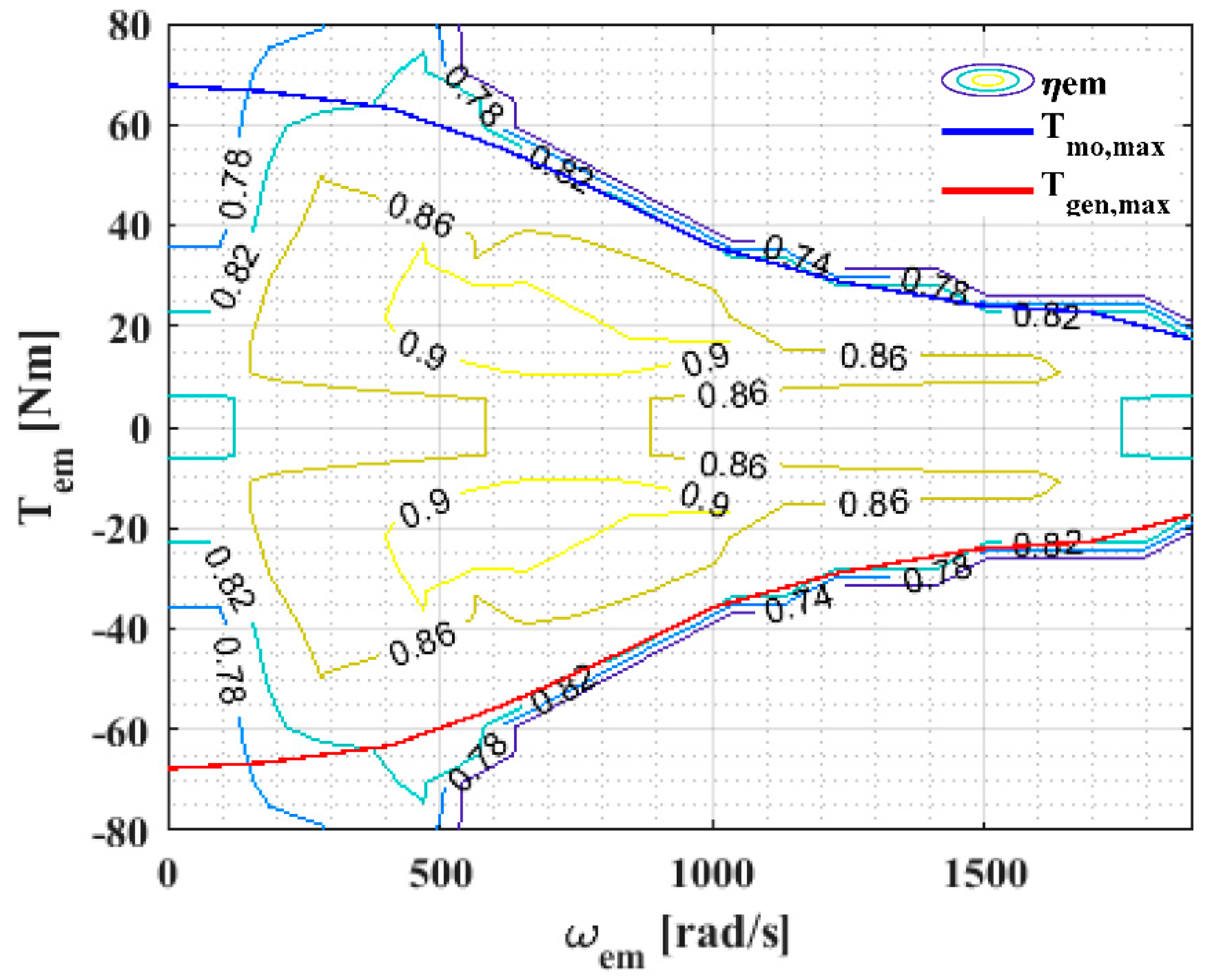 Wevj 13 00033 g004 550