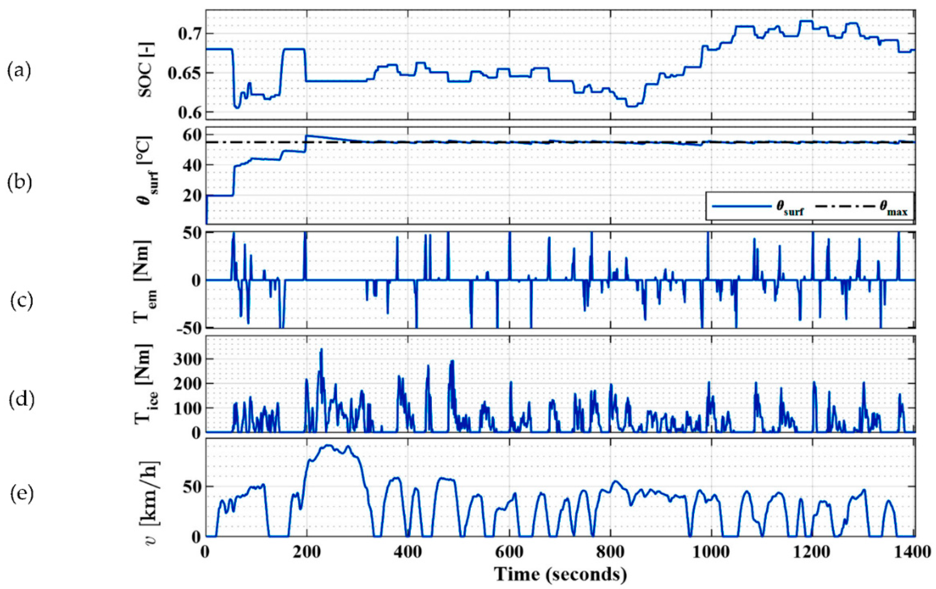 Wevj 13 00033 g006 550