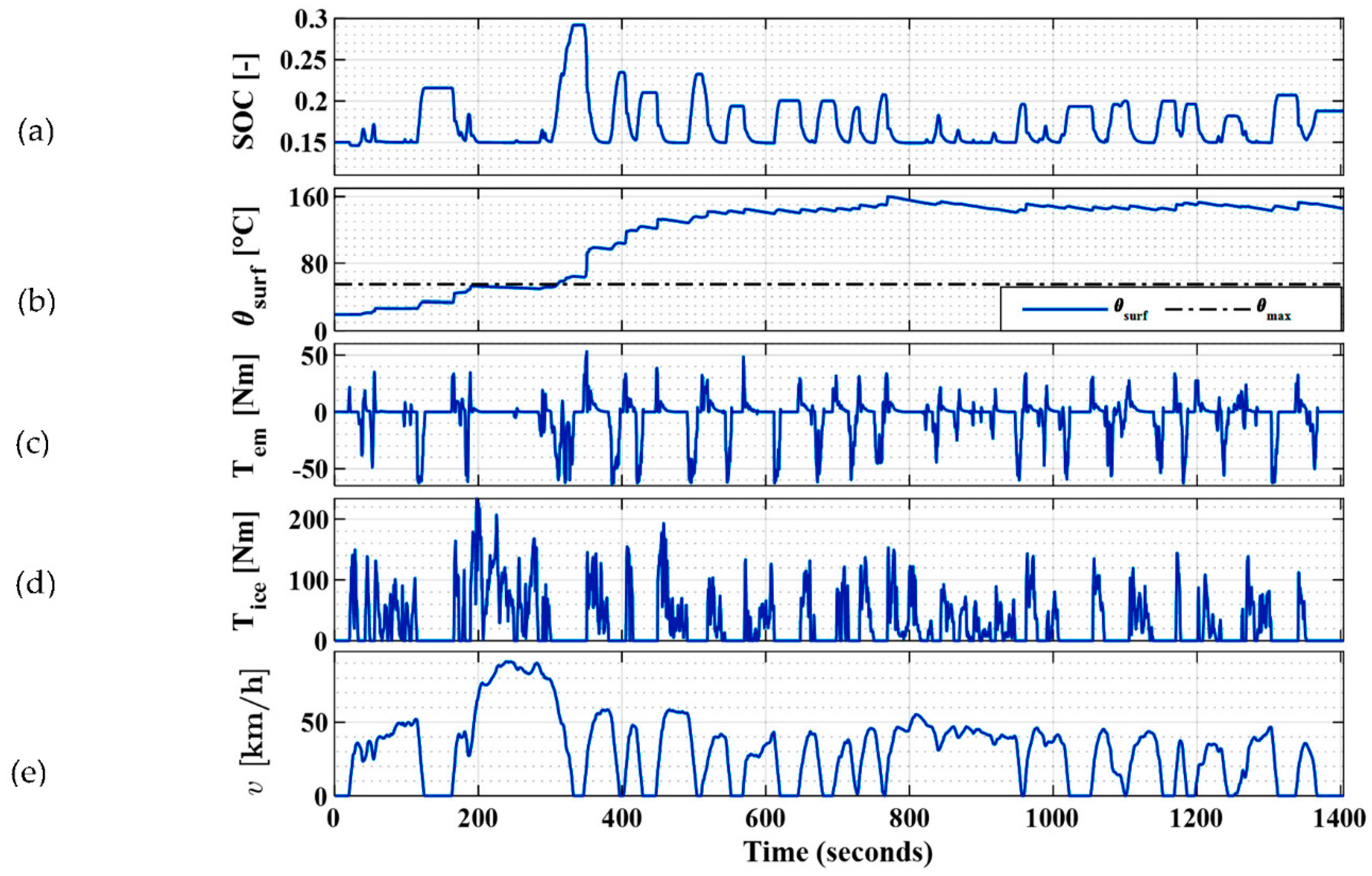 Wevj 13 00033 g007 550