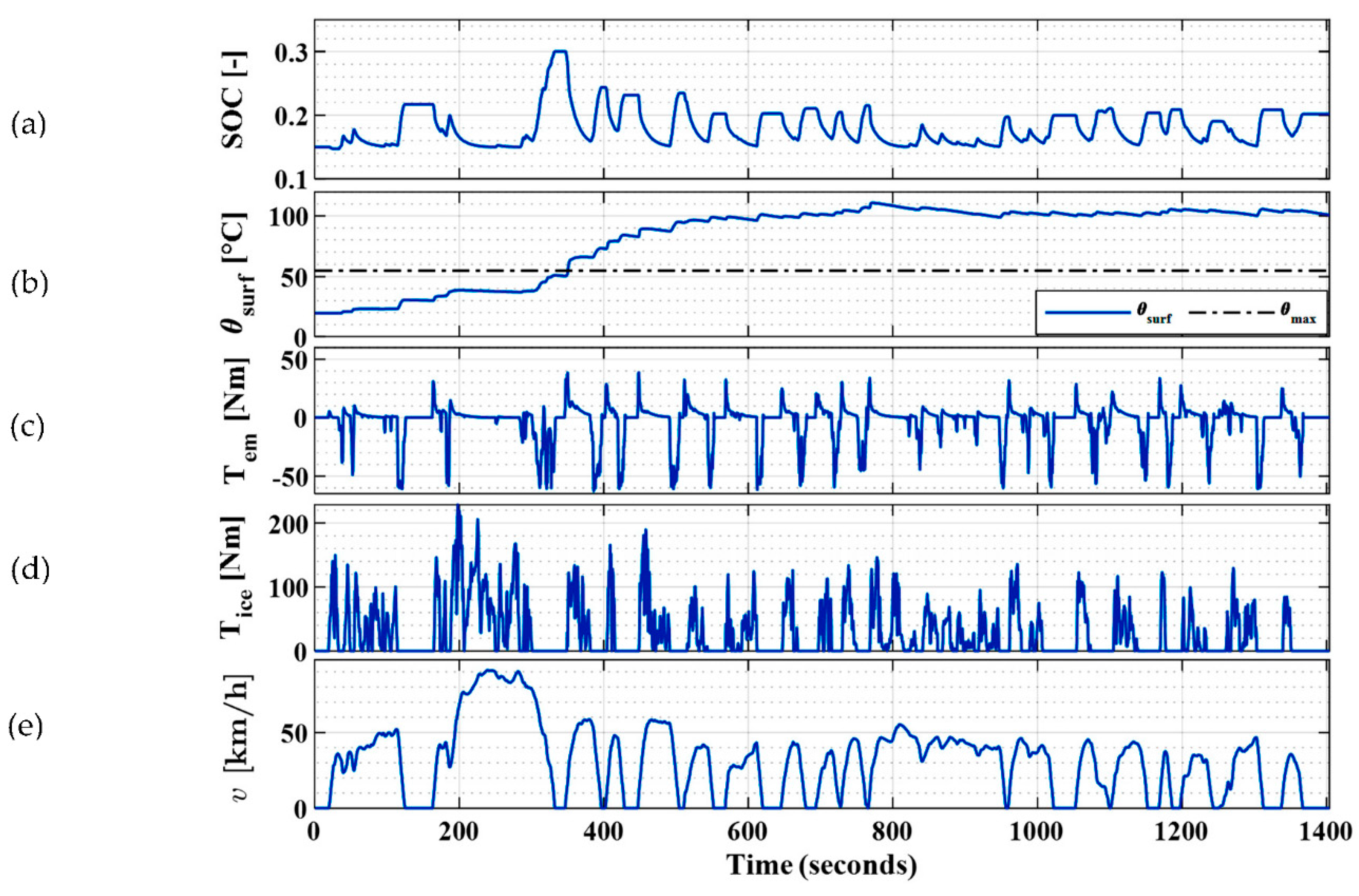 Wevj 13 00033 g008 550