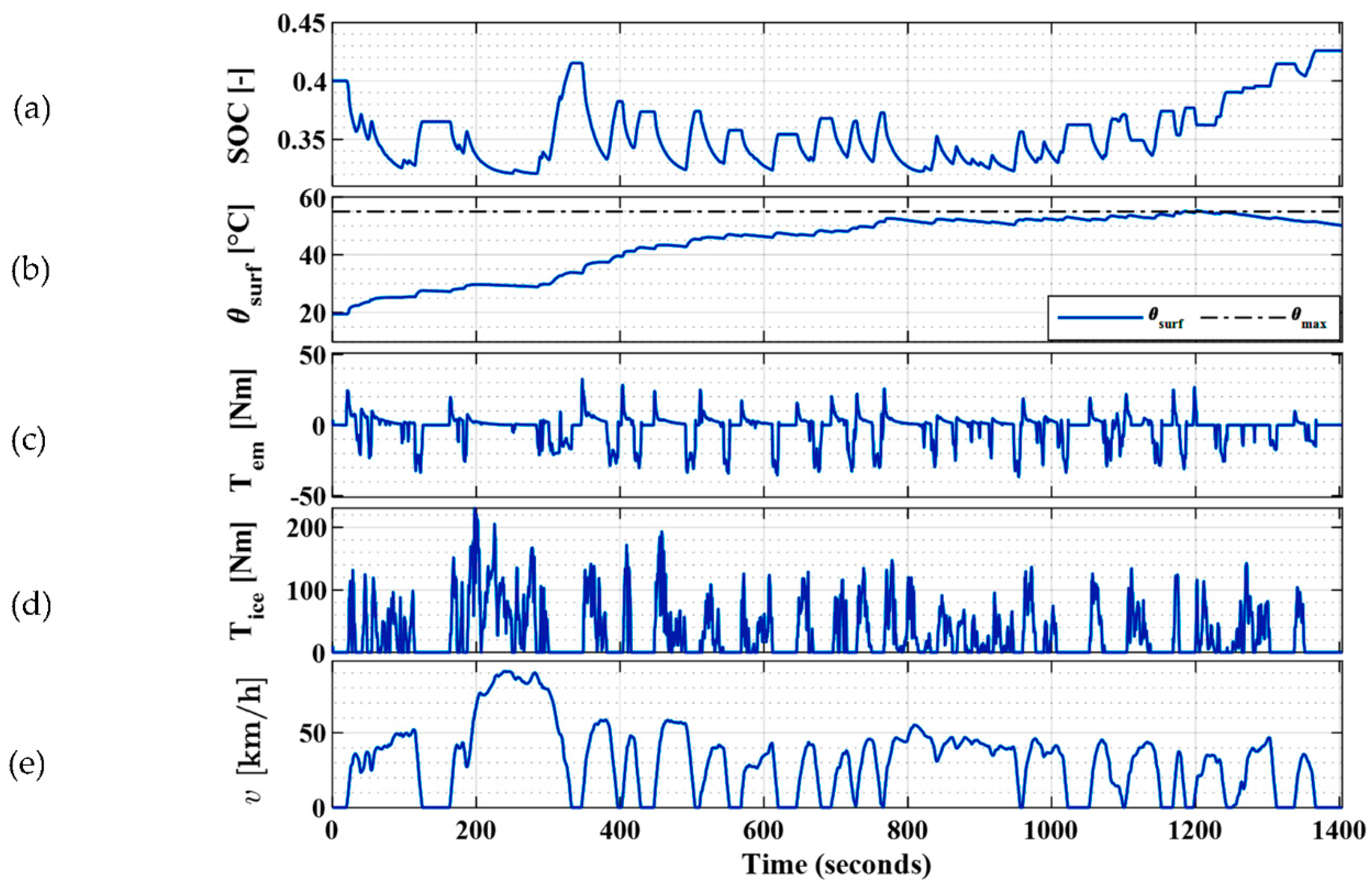 Wevj 13 00033 g009 550