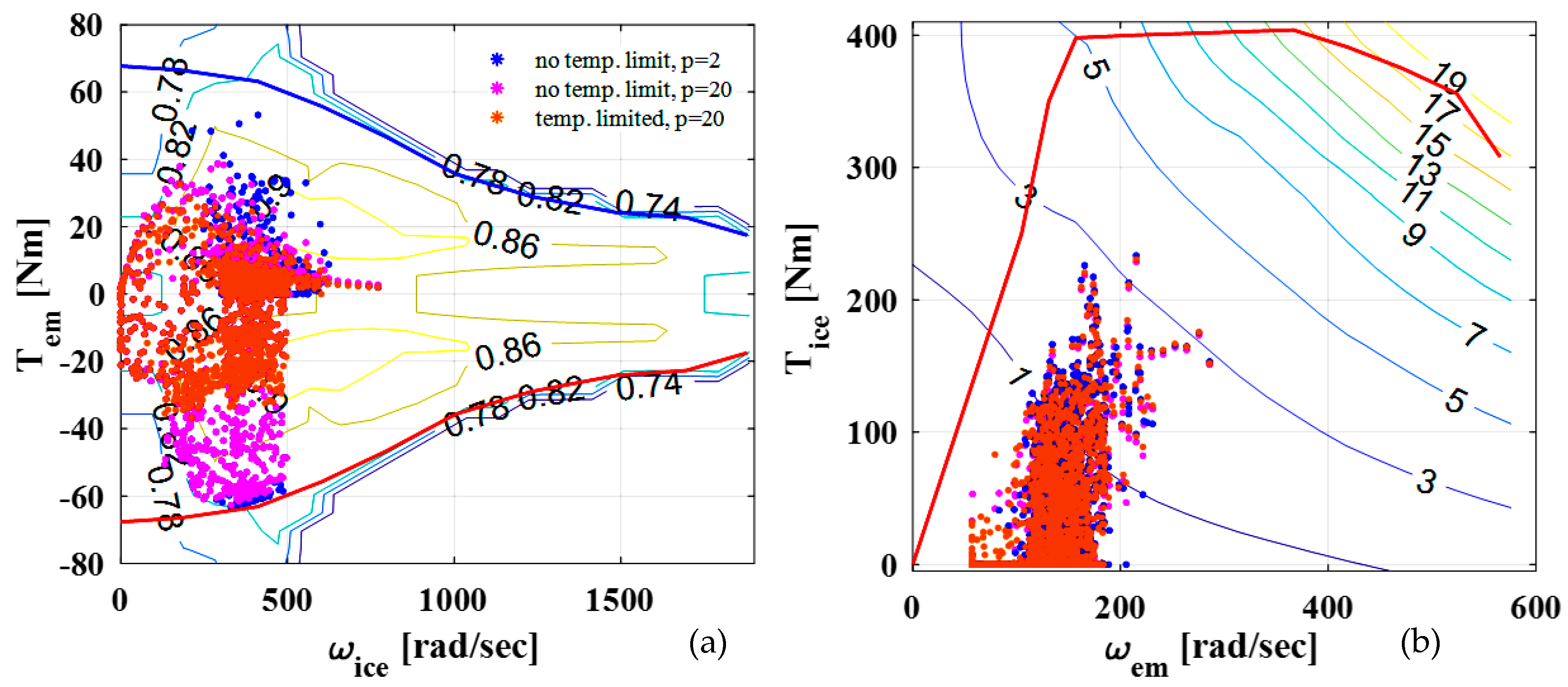 Wevj 13 00033 g010 550