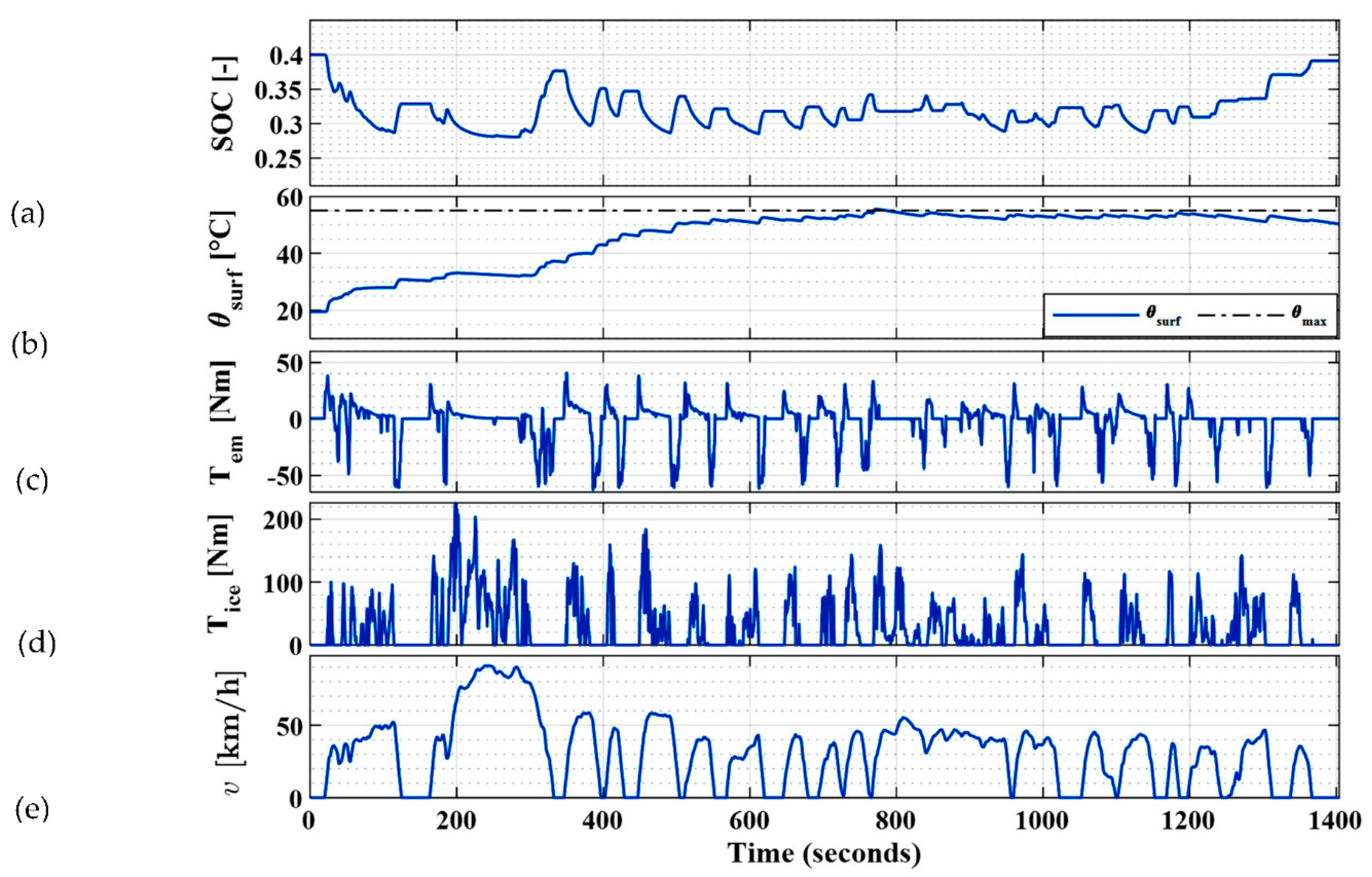 Wevj 13 00033 g011 550