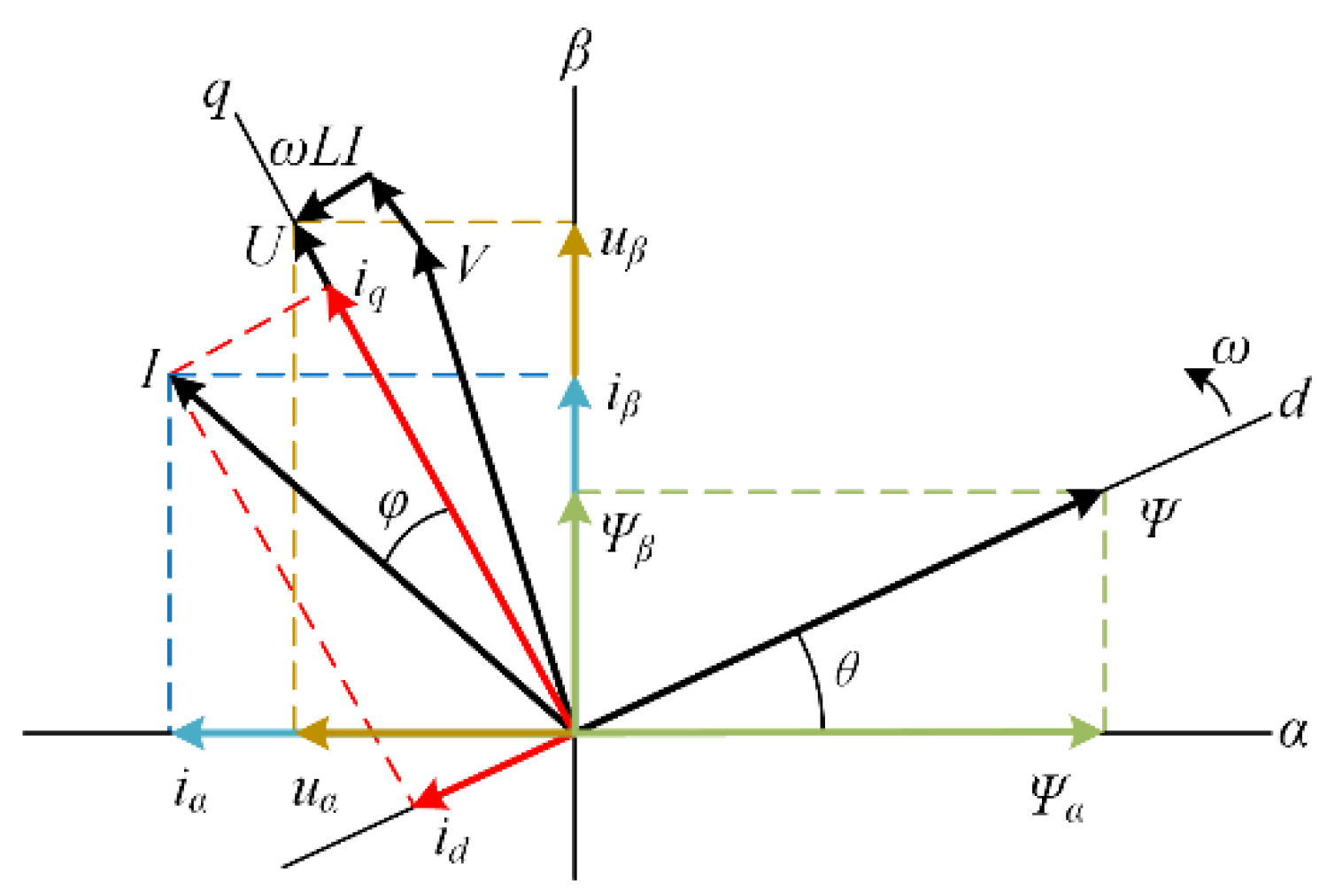 Wevj 13 00035 g002 550
